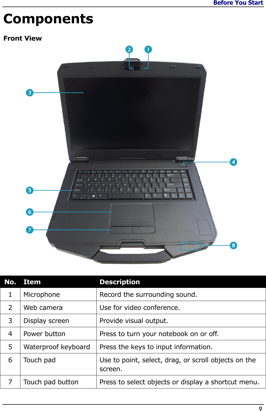 Before You Start                   9  Components Front View   No. Item Description 1 Microphone Record the surrounding sound. 2 Web camera Use for video conference. 3 Display screen Provide visual output. 4 Power button Press to turn your notebook on or off. 5 Waterproof keyboard Press the keys to input information. 6 Touch pad Use to point, select, drag, or scroll objects on the screen. 7 Touch pad button Press to select objects or display a shortcut menu. 