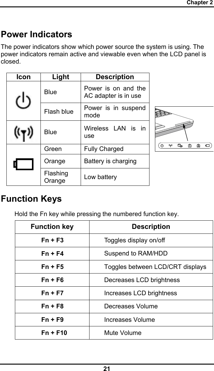 Chapter 2 21 Power Indicators The power indicators show which power source the system is using. The power indicators remain active and viewable even when the LCD panel is closed.  Icon Light  Description Blue  Power is on and the AC adapter is in use  Flash blue  Power is in suspend mode  Blue   Wireless LAN is in use Green Fully Charged Orange  Battery is charging  Flashing Orange  Low battery  Function Keys Hold the Fn key while pressing the numbered function key.  Function key  Description Fn + F3  Toggles display on/off Fn + F4  Suspend to RAM/HDD Fn + F5  Toggles between LCD/CRT displays Fn + F6  Decreases LCD brightness Fn + F7  Increases LCD brightness Fn + F8  Decreases Volume Fn + F9  Increases Volume Fn + F10  Mute Volume 