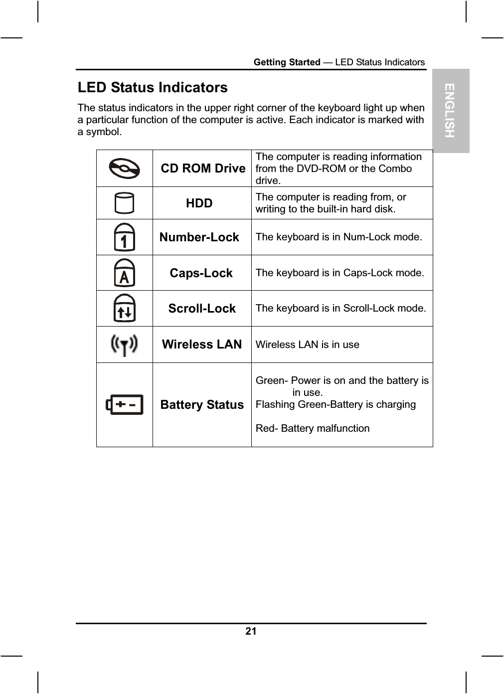 ENGLISHGetting Started — LED Status Indicators LED Status IndicatorsThe status indicators in the upper right corner of the keyboard light up when a particular function of the computer is active. Each indicator is marked witha symbol. CD ROM DriveThe computer is reading informationfrom the DVD-ROM or the Combodrive.HDD The computer is reading from, or writing to the built-in hard disk.Number-Lock The keyboard is in Num-Lock mode.Caps-Lock The keyboard is in Caps-Lock mode.Scroll-Lock The keyboard is in Scroll-Lock mode.Wireless LAN Wireless LAN is in use Battery StatusGreen- Power is on and the battery is in use. Flashing Green-Battery is chargingRed- Battery malfunction21