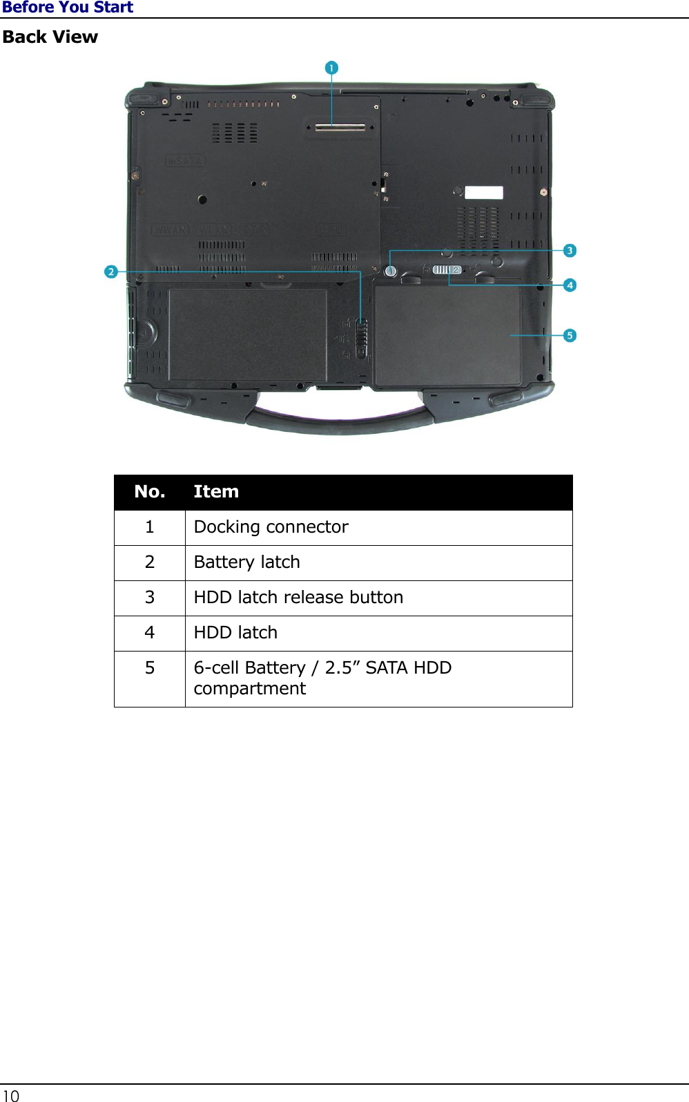 Before You Start 10                                                                                              Back View   No. Item 1 Docking connector 2 Battery latch 3 HDD latch release button 4 HDD latch 5 6-cell Battery / 2.5” SATA HDD compartment              