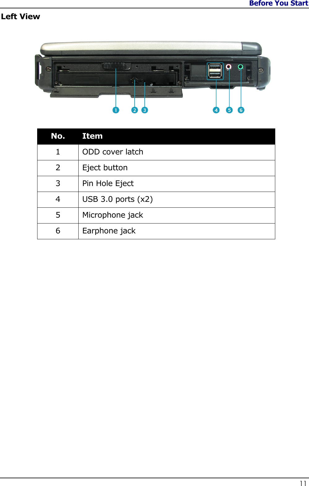 Before You Start                   11  Left View                                                                    No. Item 1 ODD cover latch 2 Eject button 3 Pin Hole Eject 4 USB 3.0 ports (x2) 5 Microphone jack 6 Earphone jack              