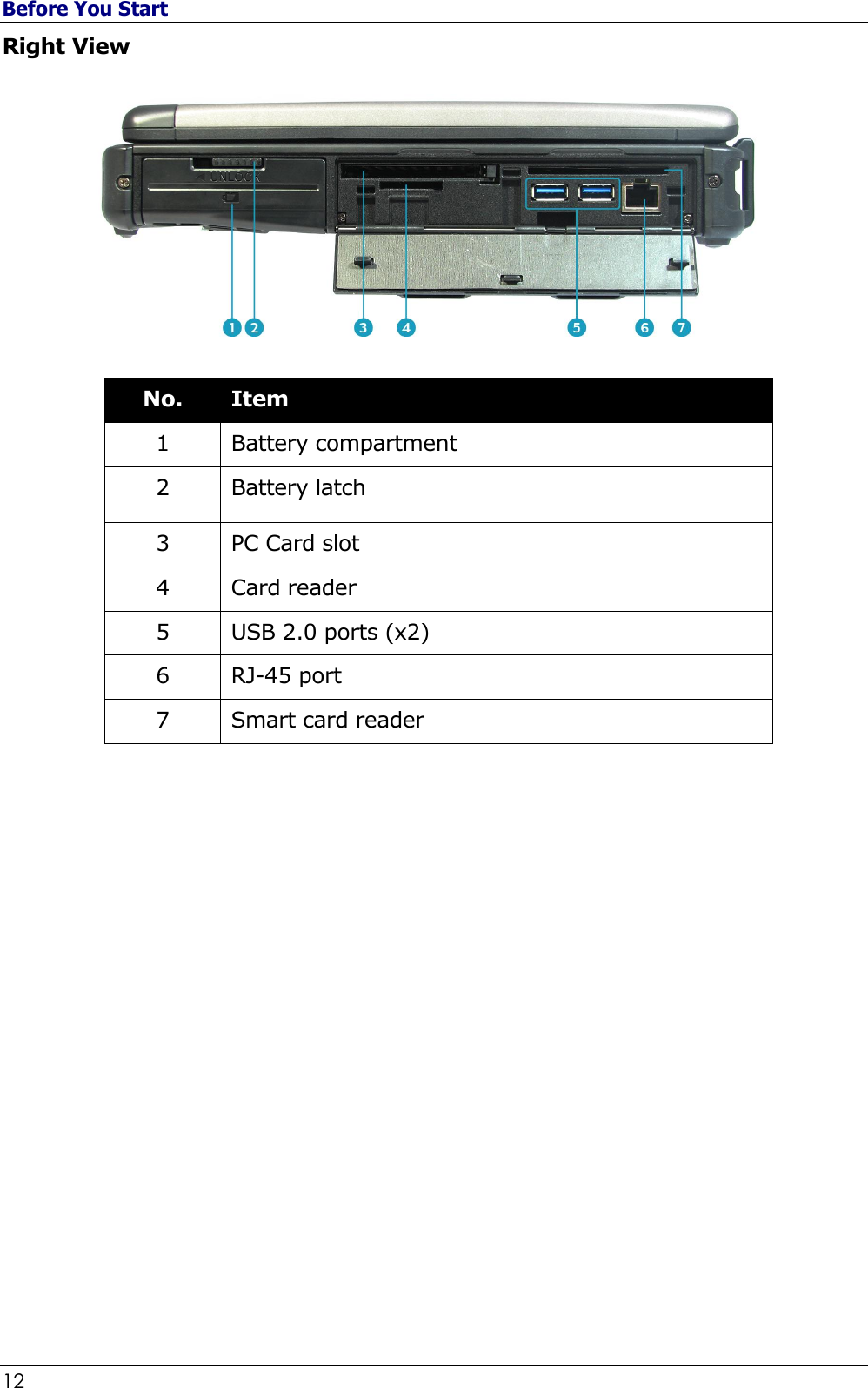 Before You Start 12                                                                                              Right View   No. Item 1 Battery compartment 2 Battery latch 3 PC Card slot 4 Card reader 5 USB 2.0 ports (x2) 6 RJ-45 port 7 Smart card reader               