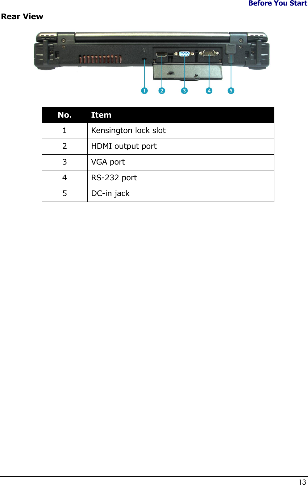 Before You Start                   13  Rear View   No. Item 1 Kensington lock slot 2 HDMI output port 3 VGA port 4 RS-232 port 5 DC-in jack                         