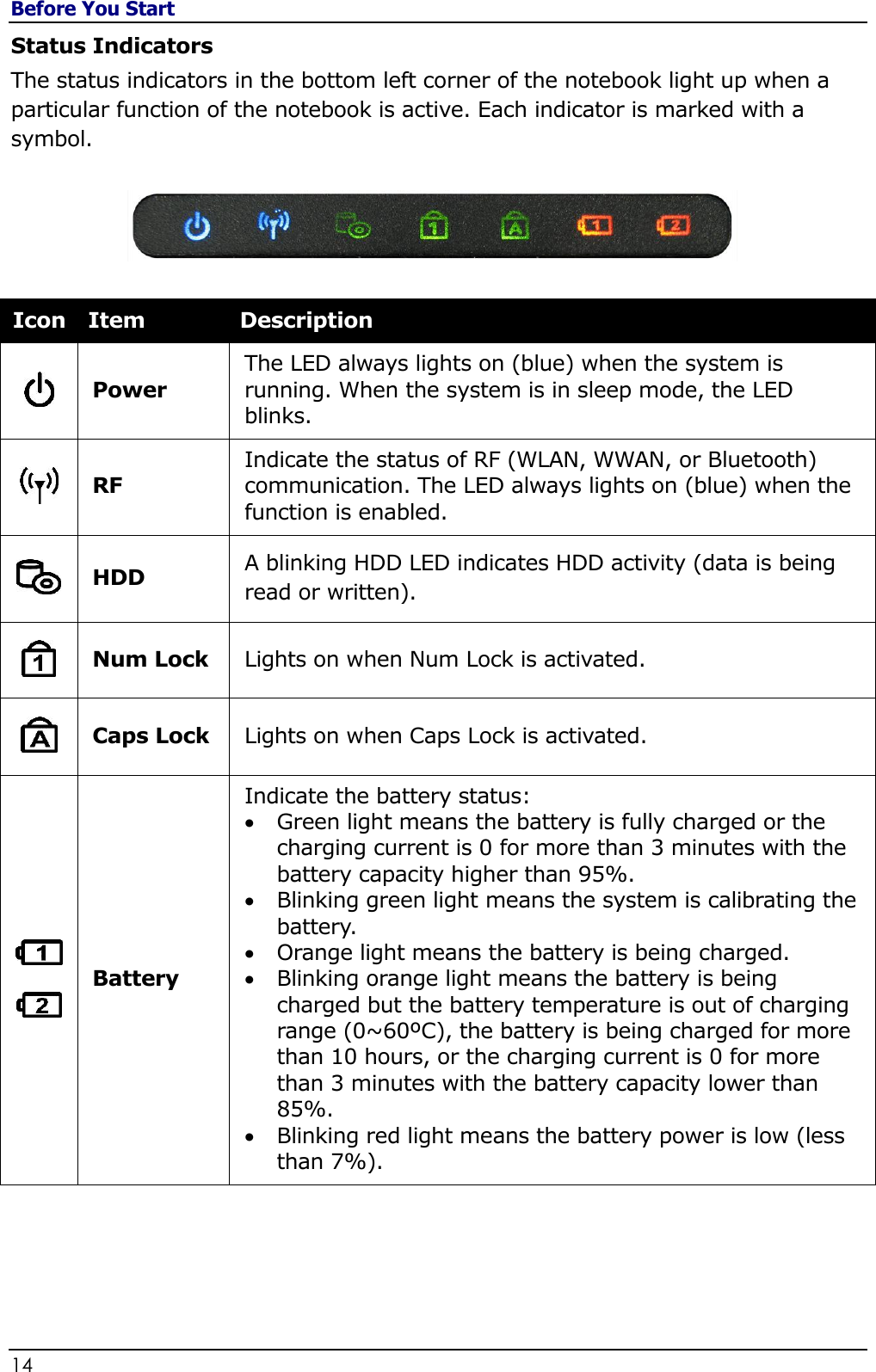 Before You Start 14                                                                                              Status Indicators The status indicators in the bottom left corner of the notebook light up when a particular function of the notebook is active. Each indicator is marked with a symbol.     Icon Item Description  Power  The LED always lights on (blue) when the system is running. When the system is in sleep mode, the LED blinks.  RF Indicate the status of RF (WLAN, WWAN, or Bluetooth) communication. The LED always lights on (blue) when the function is enabled.  HDD A blinking HDD LED indicates HDD activity (data is being read or written).  Num Lock Lights on when Num Lock is activated.  Caps Lock Lights on when Caps Lock is activated.    Battery Indicate the battery status:   Green light means the battery is fully charged or the charging current is 0 for more than 3 minutes with the battery capacity higher than 95%.  Blinking green light means the system is calibrating the battery.  Orange light means the battery is being charged.  Blinking orange light means the battery is being charged but the battery temperature is out of charging range (0~60ºC), the battery is being charged for more than 10 hours, or the charging current is 0 for more than 3 minutes with the battery capacity lower than 85%.  Blinking red light means the battery power is low (less than 7%).   