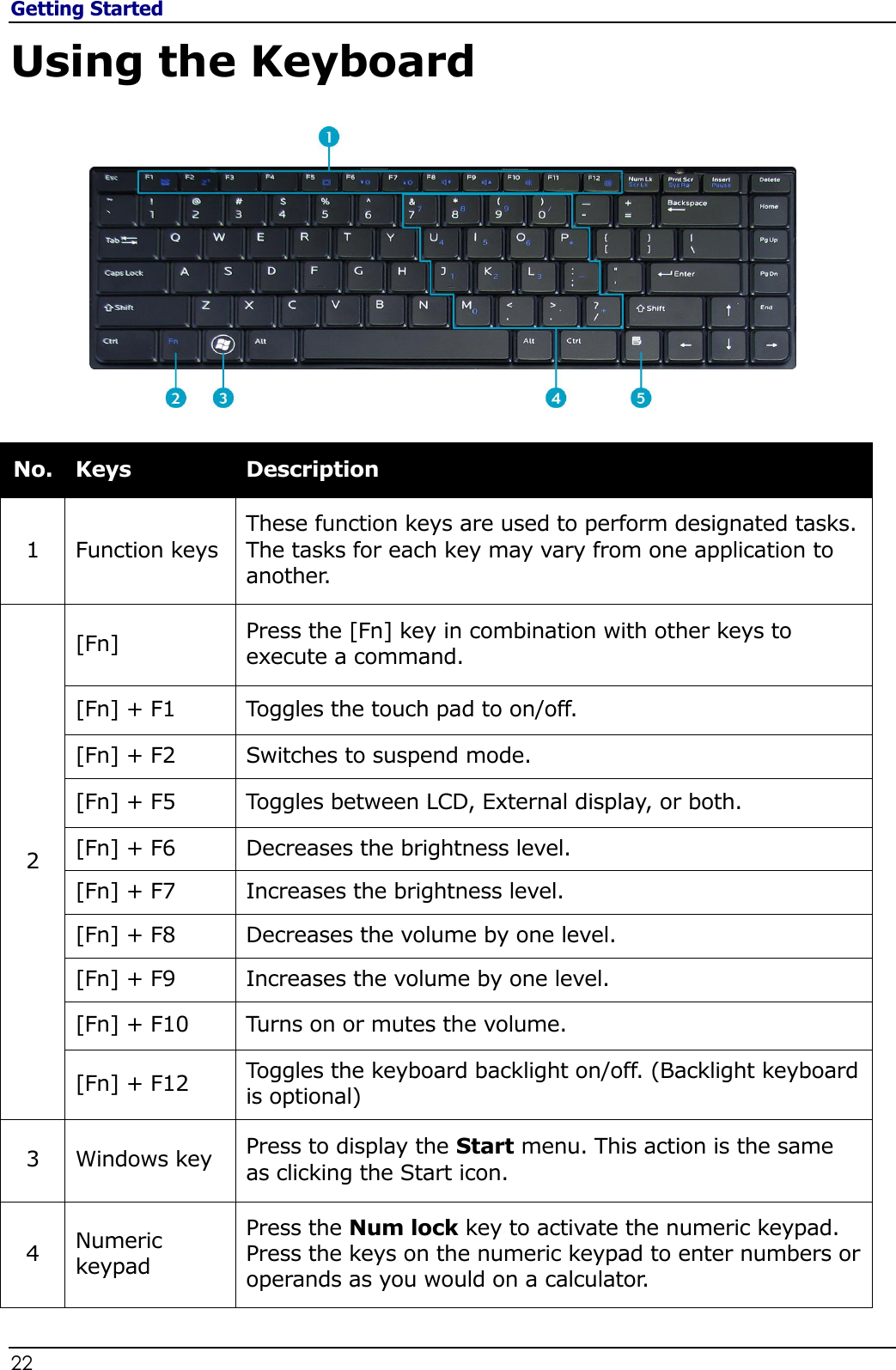 Getting Started 22                                                                                              Using the Keyboard   No. Keys Description 1 Function keys These function keys are used to perform designated tasks. The tasks for each key may vary from one application to another. 2 [Fn] Press the [Fn] key in combination with other keys to execute a command. [Fn] + F1 Toggles the touch pad to on/off. [Fn] + F2 Switches to suspend mode. [Fn] + F5 Toggles between LCD, External display, or both. [Fn] + F6 Decreases the brightness level. [Fn] + F7 Increases the brightness level. [Fn] + F8 Decreases the volume by one level. [Fn] + F9 Increases the volume by one level. [Fn] + F10 Turns on or mutes the volume. [Fn] + F12 Toggles the keyboard backlight on/off. (Backlight keyboard is optional) 3 Windows key Press to display the Start menu. This action is the same as clicking the Start icon. 4 Numeric keypad Press the Num lock key to activate the numeric keypad. Press the keys on the numeric keypad to enter numbers or operands as you would on a calculator. 