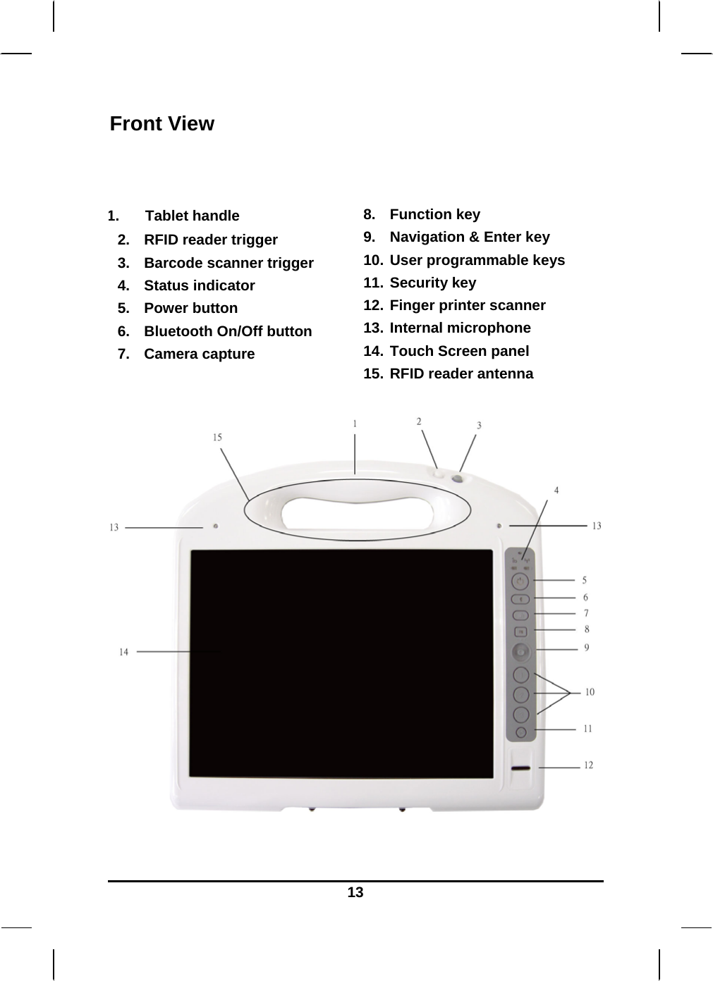   13Front View   1.   Tablet handle 2. RFID reader trigger 3.  Barcode scanner trigger 4. Status indicator 5.  Power button  6.  Bluetooth On/Off button 7.  Camera capture  8. Function key 9.  Navigation &amp; Enter key 10. User programmable keys  11. Security key 12. Finger printer scanner  13. Internal microphone  14. Touch Screen panel 15. RFID reader antenna   