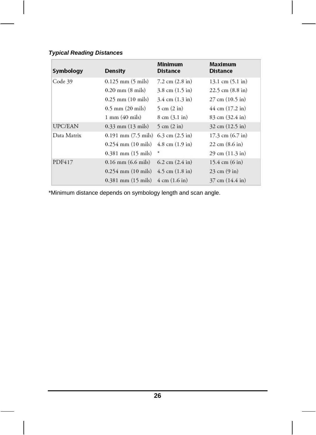   26Typical Reading Distances  *Minimum distance depends on symbology length and scan angle.                  