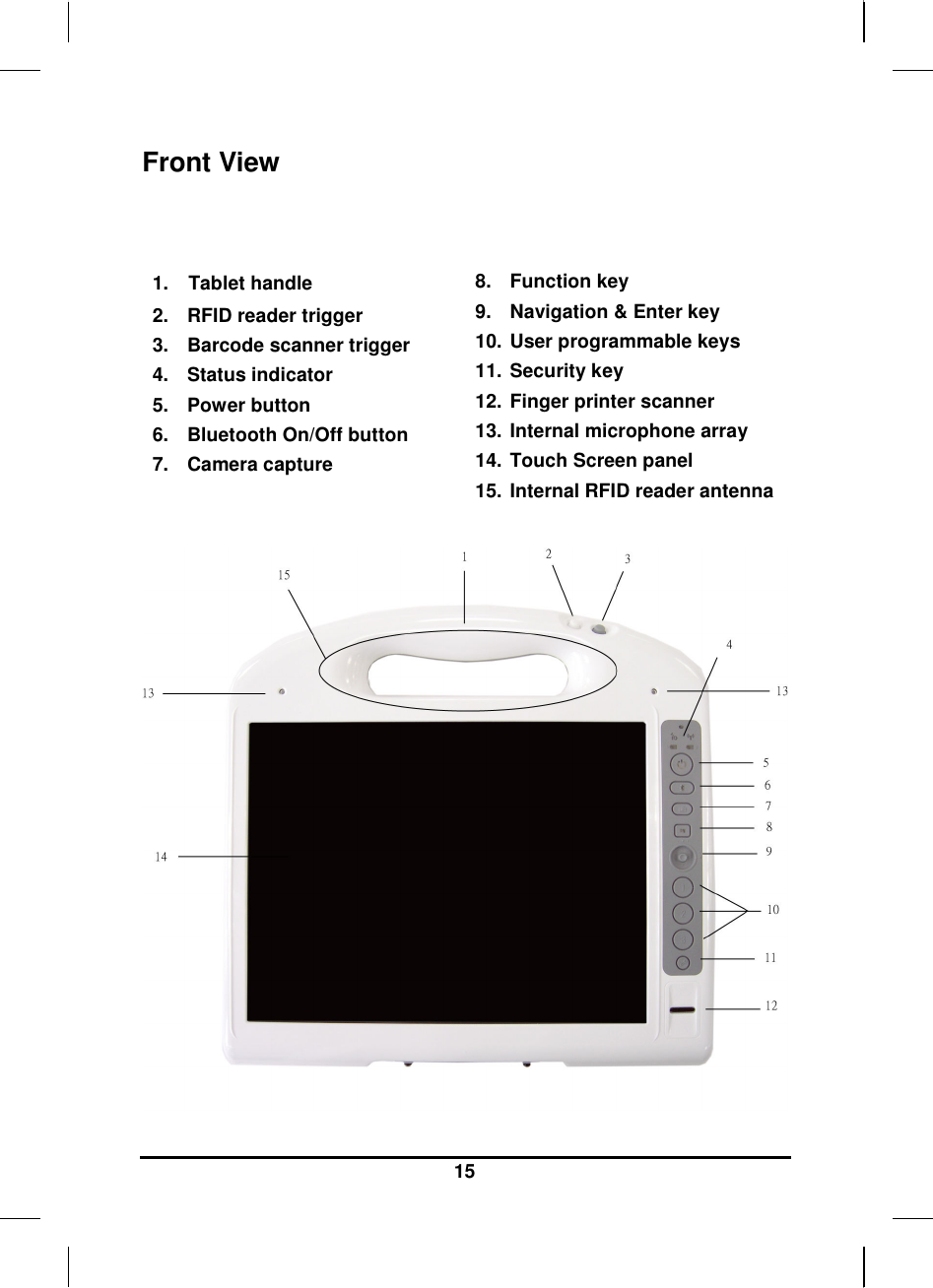   15 Front View   1.   Tablet handle 2.  RFID reader trigger 3.  Barcode scanner trigger 4.  Status indicator 5.  Power button  6.  Bluetooth On/Off button 7.  Camera capture  8.  Function key 9.  Navigation &amp; Enter key 10.  User programmable keys  11.  Security key 12.  Finger printer scanner  13.  Internal microphone array 14.  Touch Screen panel 15.  Internal RFID reader antenna   