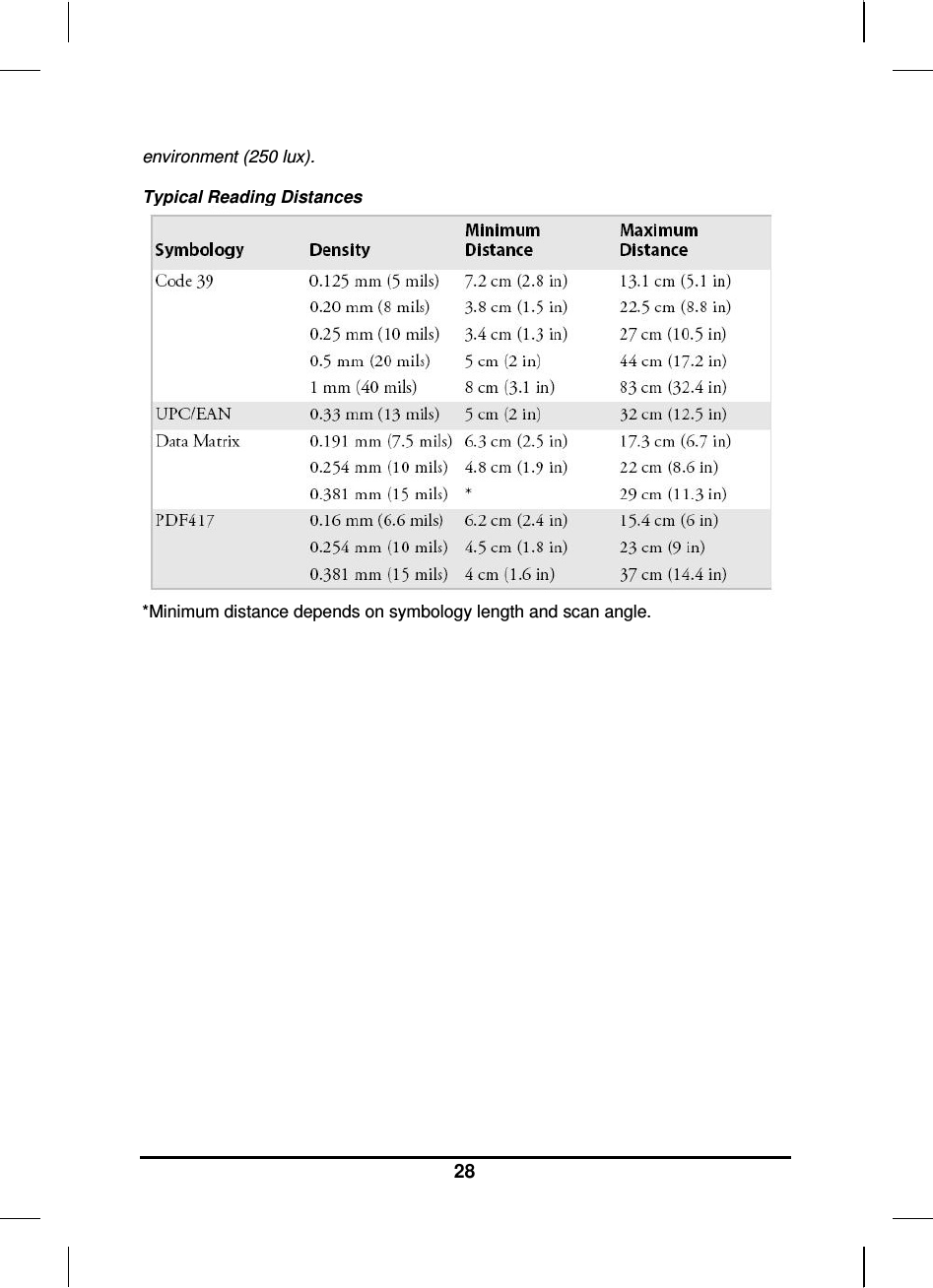     28 environment (250 lux).  Typical Reading Distances  *Minimum distance depends on symbology length and scan angle.                 