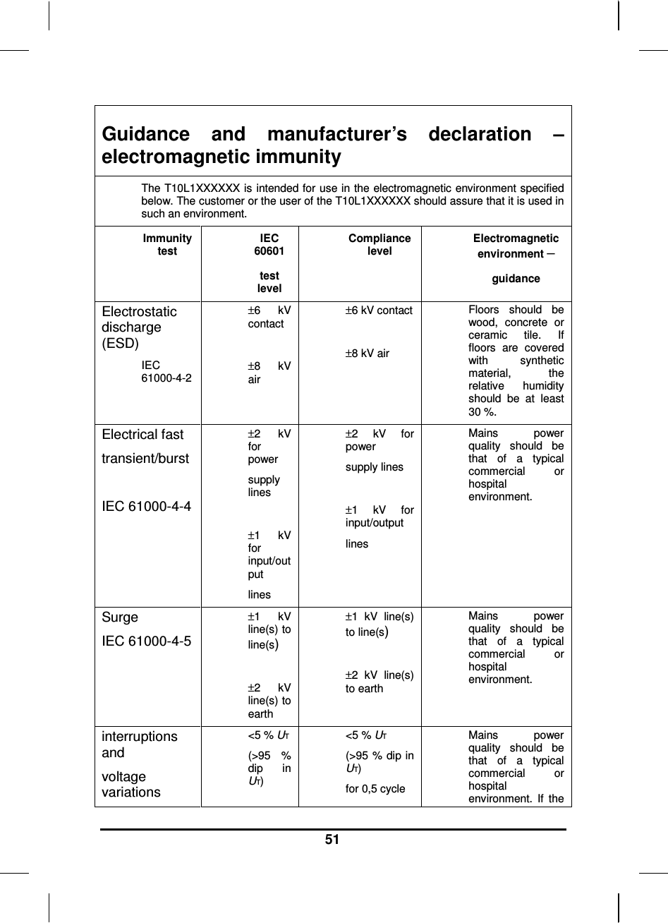   51 Guidance  and  manufacturer’s  declaration  – electromagnetic immunity The T10L1XXXXXX is intended for use in the electromagnetic environment specified below. The customer or the user of the T10L1XXXXXX should assure that it is used in such an environment. Immunity test IEC 60601 test level Compliance level Electromagnetic environment – guidance Electrostatic          discharge (ESD) IEC 61000-4-2 ±6  kV contact  ±8  kV air ±6 kV contact  ±8 kV air Floors  should  be wood,  concrete  or ceramic  tile.  If floors  are  covered with  synthetic material,  the relative  humidity should  be  at  least 30 %. Electrical fast transient/burst  IEC 61000-4-4 ±2  kV for power supply lines  ±1  kV for input/output lines ±2  kV  for power supply lines  ±1  kV  for input/output lines Mains  power quality  should  be that  of  a  typical commercial  or hospital environment. Surge IEC 61000-4-5 ±1  kV line(s) to line(s)  ±2  kV line(s) to earth ±1  kV  line(s) to line(s)  ±2  kV  line(s) to earth Mains  power quality  should  be that  of  a  typical commercial  or hospital environment.  interruptions and voltage variations &lt;5 % UT (&gt;95  % dip  in UT) &lt;5 % UT (&gt;95 % dip in UT) for 0,5 cycle Mains  power quality  should  be that  of  a  typical commercial  or hospital environment.  If  the 