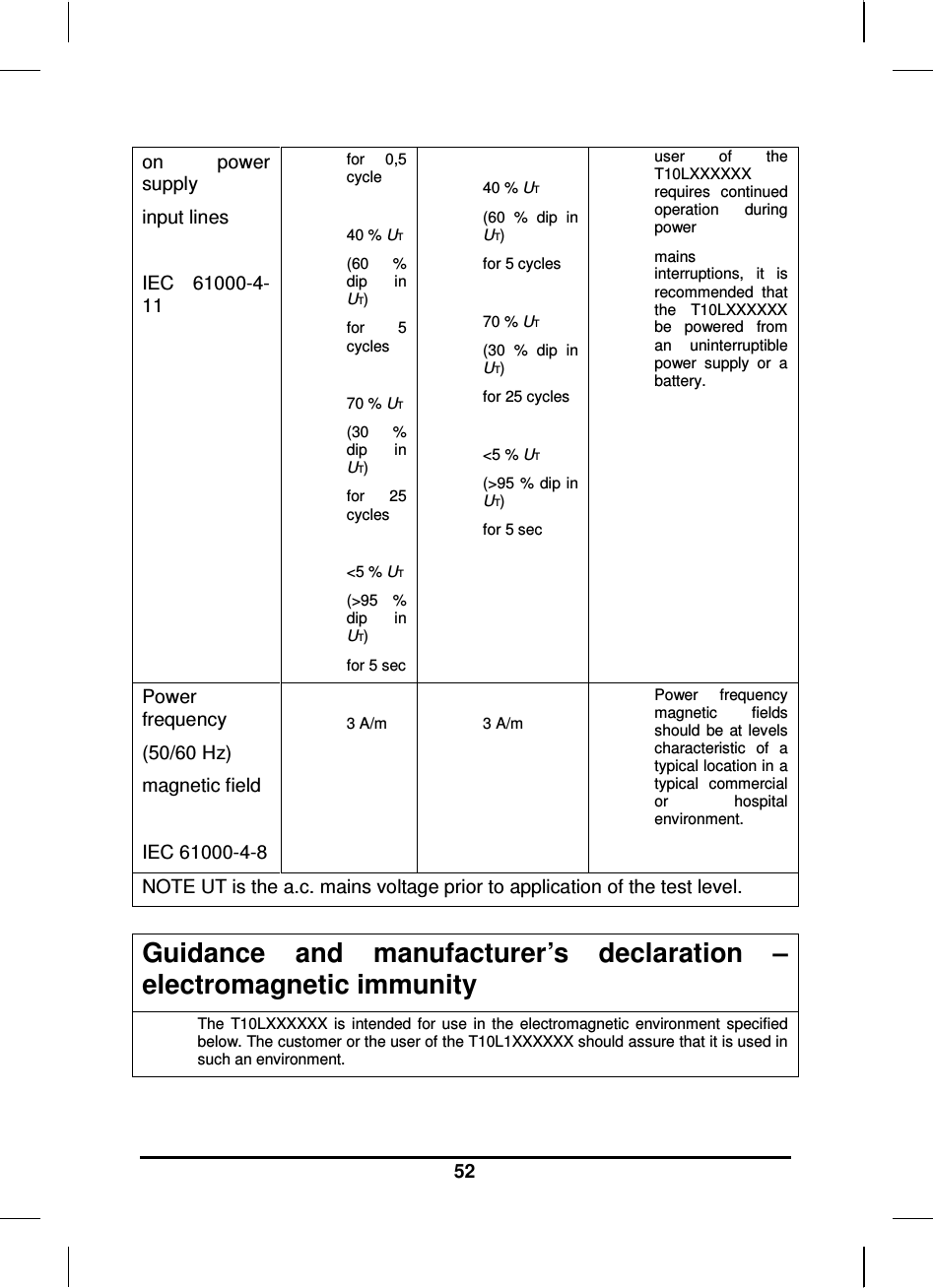     52 on  power supply input lines  IEC  61000-4-11 for  0,5 cycle  40 % UT (60  % dip  in UT) for  5 cycles  70 % UT (30  % dip  in UT) for  25 cycles  &lt;5 % UT (&gt;95  % dip  in UT) for 5 sec  40 % UT (60  %  dip  in UT) for 5 cycles  70 % UT (30  %  dip  in UT) for 25 cycles  &lt;5 % UT (&gt;95 % dip in UT) for 5 sec user  of  the T10LXXXXXX requires  continued operation  during power mains interruptions,  it  is recommended  that the  T10LXXXXXX be  powered  from an  uninterruptible power  supply  or  a battery.  Power frequency (50/60 Hz) magnetic field  IEC 61000-4-8  3 A/m   3 A/m  Power  frequency magnetic  fields should  be at  levels characteristic  of  a typical location in a typical  commercial or  hospital environment. NOTE UT is the a.c. mains voltage prior to application of the test level.  Guidance  and  manufacturer’s  declaration  – electromagnetic immunity The  T10LXXXXXX  is  intended for  use  in  the  electromagnetic  environment  specified below. The customer or the user of the T10L1XXXXXX should assure that it is used in such an environment. 