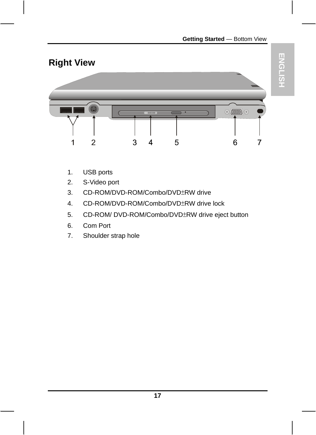 ENGLISH Getting Started — Bottom View Right View    1. USB ports 2.  S-Video port  3. CD-ROM/DVD-ROM/Combo/DVD±RW drive 4. CD-ROM/DVD-ROM/Combo/DVD±RW drive lock 5. CD-ROM/ DVD-ROM/Combo/DVD±RW drive eject button 6. Com Port 7.  Shoulder strap hole      17 