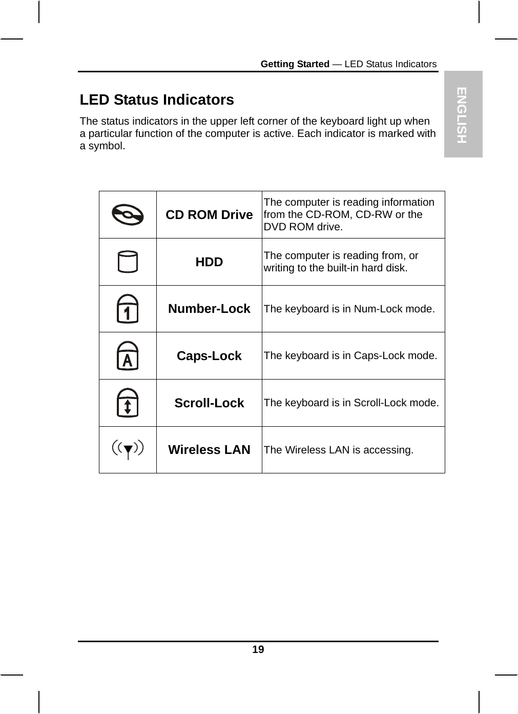 ENGLISH Getting Started — LED Status Indicators  LED Status Indicators The status indicators in the upper left corner of the keyboard light up when a particular function of the computer is active. Each indicator is marked with a symbol.     CD ROM Drive The computer is reading information from the CD-ROM, CD-RW or the  DVD ROM drive.  HDD  The computer is reading from, or writing to the built-in hard disk.  Number-Lock  The keyboard is in Num-Lock mode.  Caps-Lock  The keyboard is in Caps-Lock mode.  Scroll-Lock  The keyboard is in Scroll-Lock mode.  Wireless LAN  The Wireless LAN is accessing.           19 