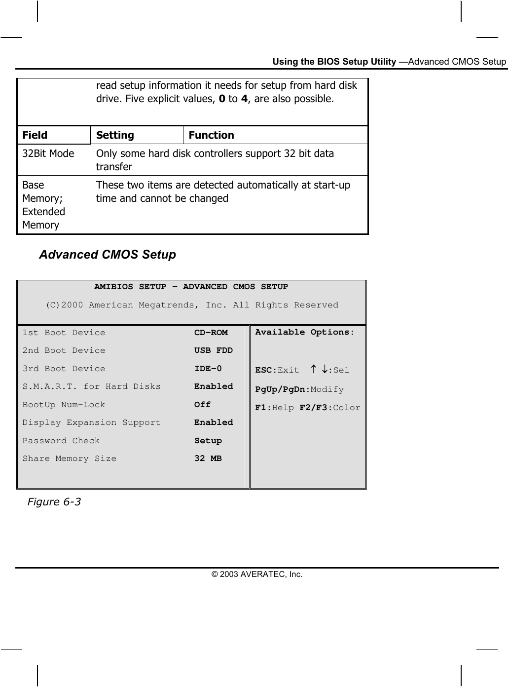 Using the BIOS Setup Utility —Advanced CMOS Setup read setup information it needs for setup from hard disk drive. Five explicit values, 0 to 4, are also possible.  Field Setting  Function 32Bit Mode  Only some hard disk controllers support 32 bit data transfer Base Memory; Extended Memory These two items are detected automatically at start-up time and cannot be changed Advanced CMOS Setup  AMIBIOS SETUP – ADVANCED CMOS SETUP (C)2000 American Megatrends, Inc. All Rights Reserved 1st Boot Device                CD-ROM 2nd Boot Device                USB FDD 3rd Boot Device                IDE-0 S.M.A.R.T. for Hard Disks      Enabled BootUp Num-Lock                Off Display Expansion Support      Enabled Password Check                 Setup Share Memory Size              32 MB  Available Options:   ESC:Exit  ↑ ↓:Sel PgUp/PgDn:Modify F1:Help F2/F3:Color  Figure 6-3   © 2003 AVERATEC, Inc. 