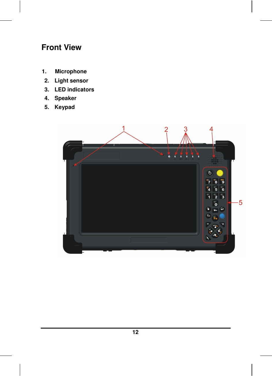  12  Front View  1.   Microphone 2.  Light sensor 3.  LED indicators 4.  Speaker  5.  Keypad     