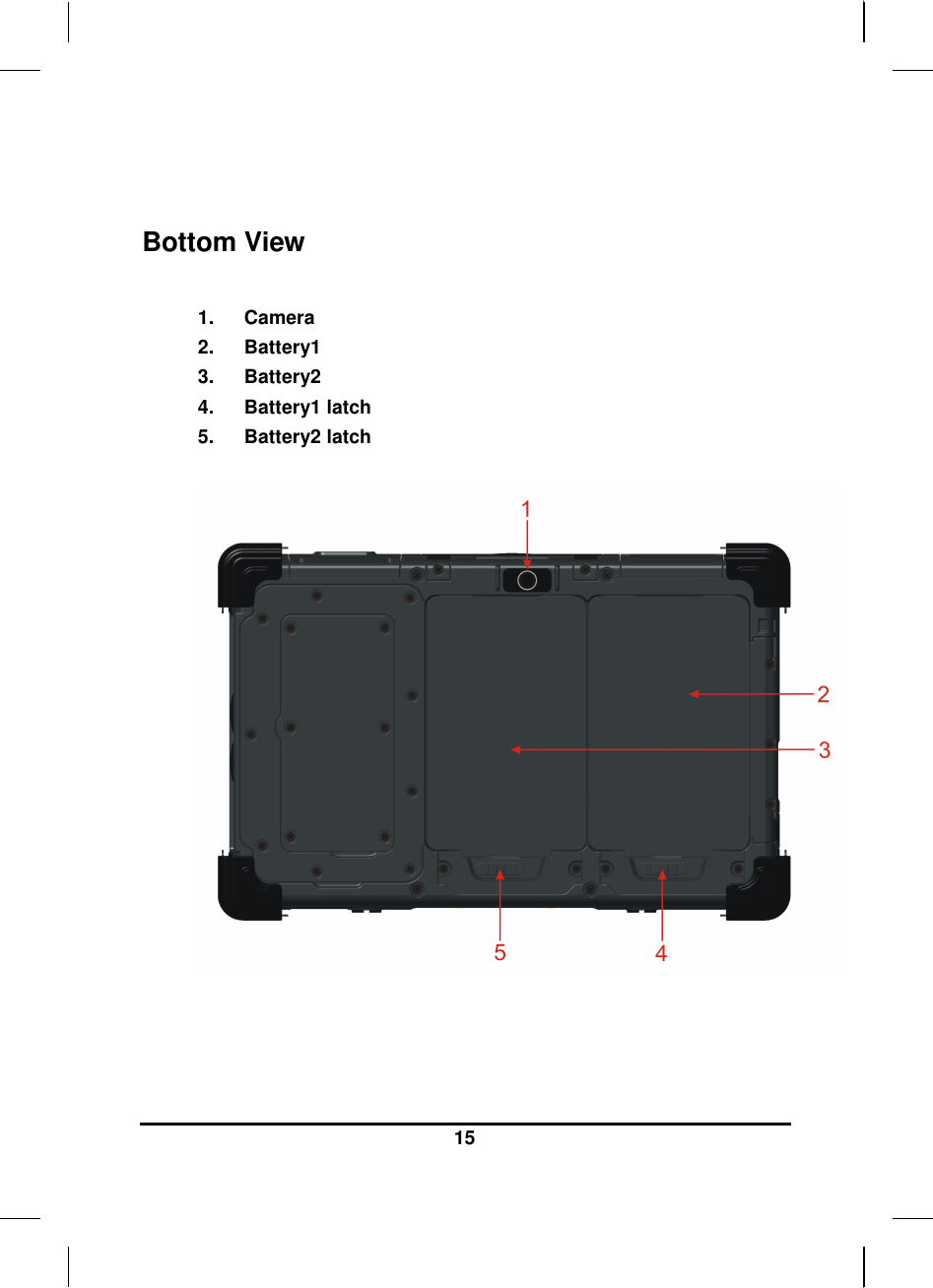  15    Bottom View  1.  Camera 2.  Battery1 3.  Battery2 4.  Battery1 latch 5.  Battery2 latch    