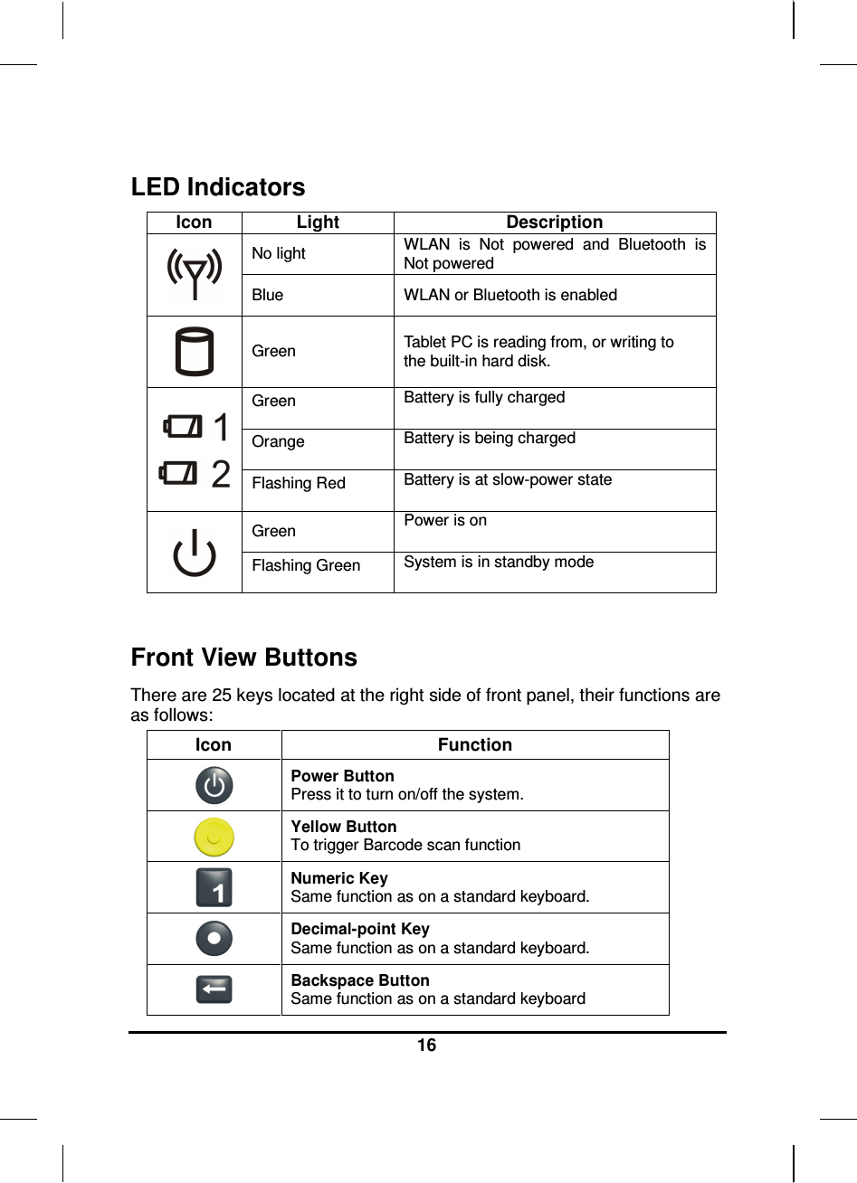  16   LED Indicators Icon Light Description   No light  WLAN  is  Not  powered  and  Bluetooth  is Not powered  Blue   WLAN or Bluetooth is enabled  Green  Tablet PC is reading from, or writing to the built-in hard disk.   Green  Battery is fully charged Orange  Battery is being charged Flashing Red  Battery is at slow-power state  Green  Power is on Flashing Green  System is in standby mode  Front View Buttons There are 25 keys located at the right side of front panel, their functions are   as follows: Icon  Function  Power Button  Press it to turn on/off the system.   Yellow Button To trigger Barcode scan function  Numeric Key Same function as on a standard keyboard.  Decimal-point Key Same function as on a standard keyboard.  Backspace Button Same function as on a standard keyboard 