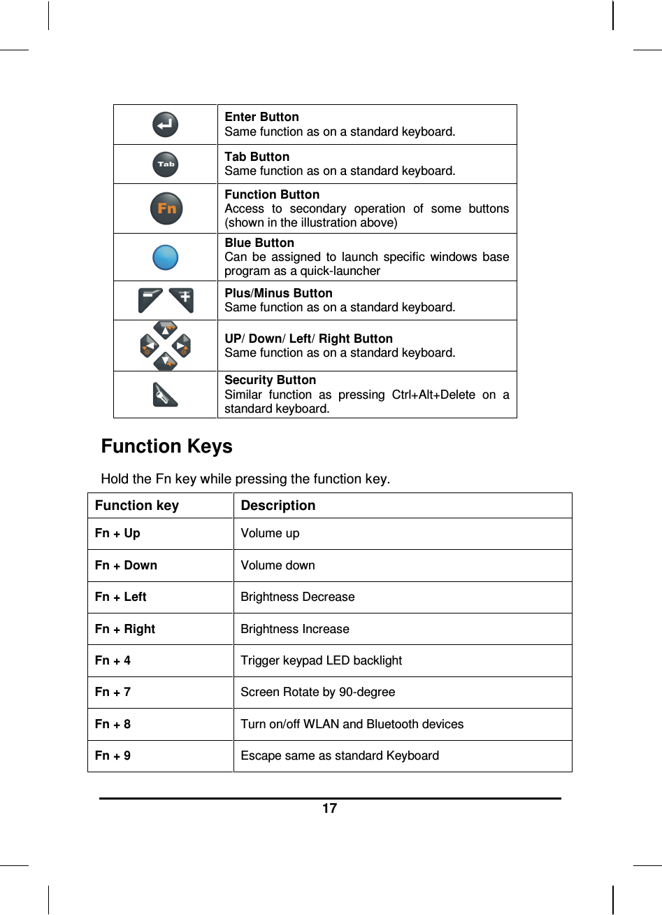  17   Enter Button Same function as on a standard keyboard.  Tab Button Same function as on a standard keyboard.        Function Button Access  to  secondary  operation  of  some  buttons (shown in the illustration above)  Blue Button Can  be  assigned  to  launch  specific  windows  base program as a quick-launcher  Plus/Minus Button Same function as on a standard keyboard.  UP/ Down/ Left/ Right Button Same function as on a standard keyboard.   Security Button Similar  function  as  pressing  Ctrl+Alt+Delete  on  a standard keyboard. Function Keys Hold the Fn key while pressing the function key. Function key  Description Fn + Up  Volume up Fn + Down  Volume down Fn + Left  Brightness Decrease Fn + Right  Brightness Increase Fn + 4  Trigger keypad LED backlight Fn + 7  Screen Rotate by 90-degree Fn + 8  Turn on/off WLAN and Bluetooth devices Fn + 9  Escape same as standard Keyboard 