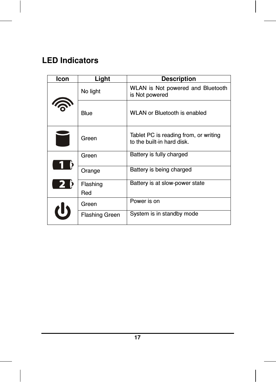  17   LED Indicators  Icon  Light  Description   No light  WLAN  is  Not  powered  and  Bluetooth is Not powered  Blue   WLAN or Bluetooth is enabled  Green  Tablet PC is reading from, or writing to the built-in hard disk.   Green  Battery is fully charged Orange  Battery is being charged Flashing Red Battery is at slow-power state  Green  Power is on Flashing Green  System is in standby mode           