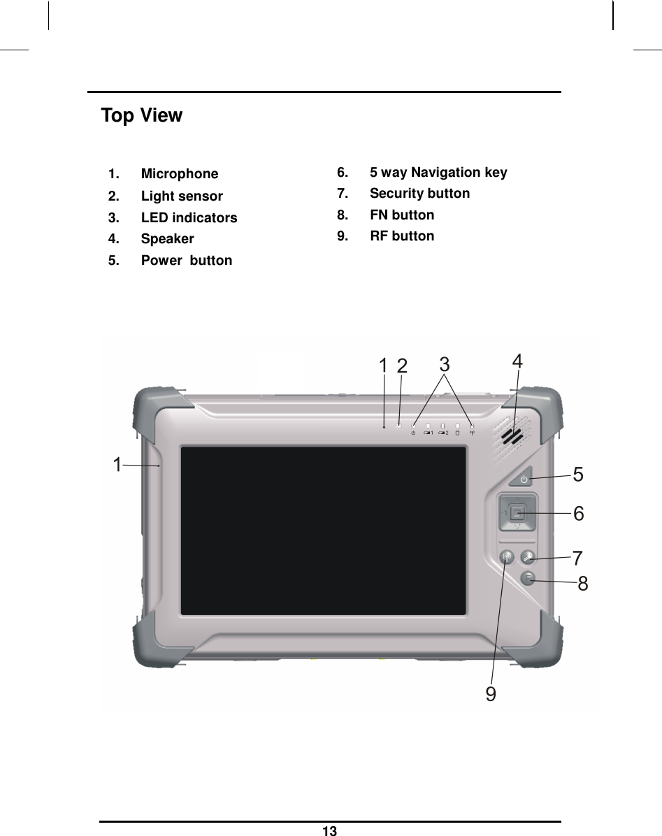                                                                    13 Top View  1.  Microphone 2.  Light sensor 3.  LED indicators 4.  Speaker  5.  Power  button   6.  5 way Navigation key  7.  Security button  8.  FN button  9.  RF button      