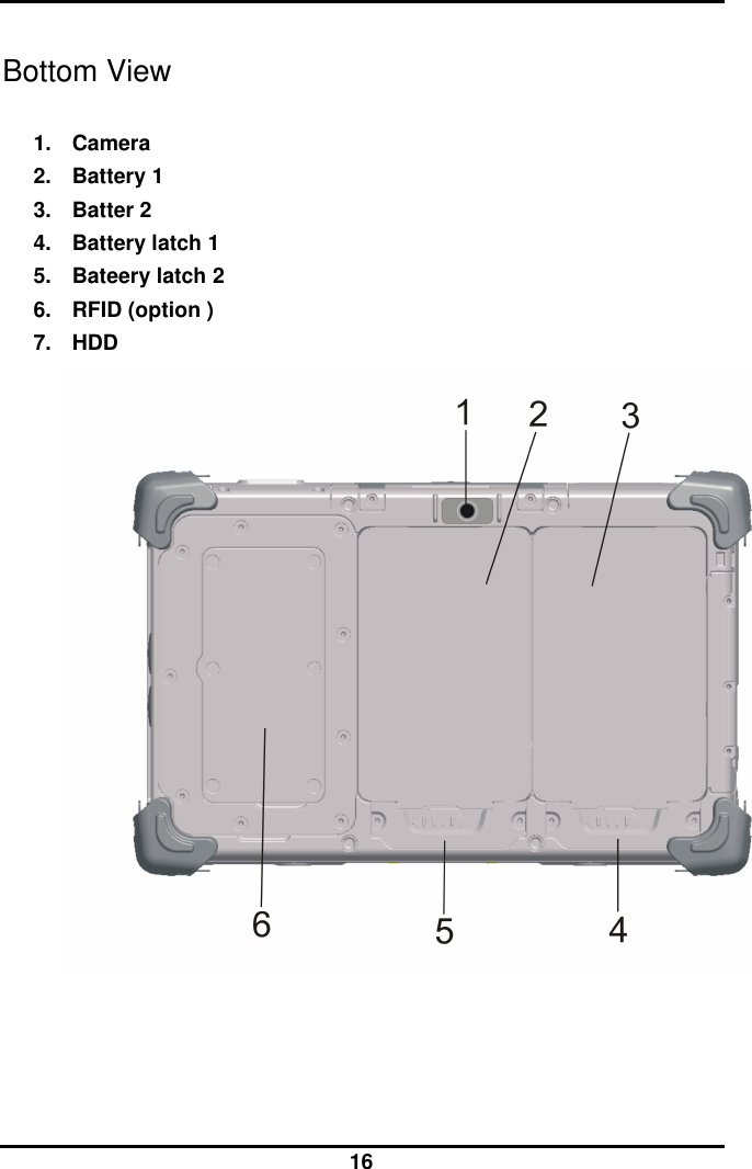  16  Bottom View  1.  Camera  2.  Battery 1 3.  Batter 2 4.  Battery latch 1 5.  Bateery latch 2 6.  RFID (option ) 7.  HDD        