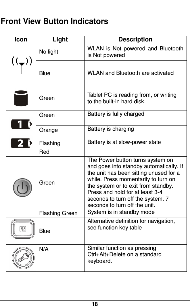  18  Front View Button Indicators  Icon  Light  Description     No light  WLAN  is  Not  powered  and  Bluetooth is Not powered  Blue   WLAN and Bluetooth are activated  Green  Tablet PC is reading from, or writing to the built-in hard disk.   Green  Battery is fully charged Orange  Battery is charging Flashing Red Battery is at slow-power state  Green The Power button turns system on and goes into standby automatically. If the unit has been sitting unused for a while. Press momentarily to turn on the system or to exit from standby. Press and hold for at least 3-4 seconds to turn off the system. 7 seconds to turn off the unit. Flashing Green  System is in standby mode  Blue Alternative definition for navigation, see function key table   N/A   Similar function as pressing Ctrl+Alt+Delete on a standard keyboard.  