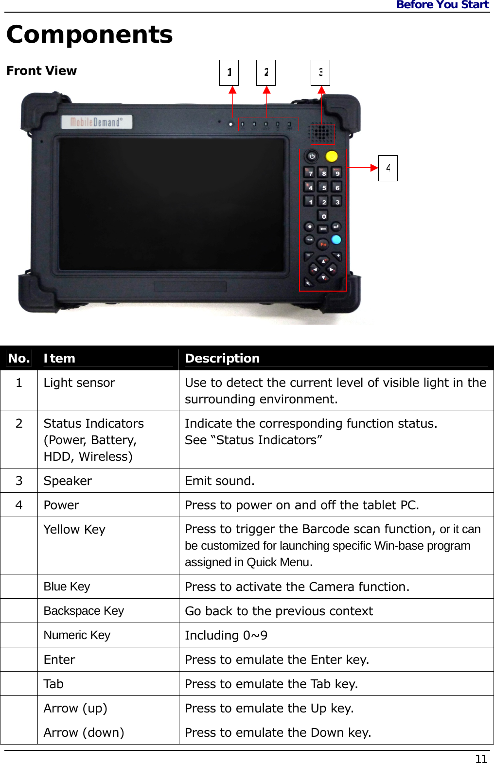 Before You Start    11  Components Front View   No.  Item  Description 1  Light sensor  Use to detect the current level of visible light in the surrounding environment. 2 Status Indicators (Power, Battery,  HDD, Wireless) Indicate the corresponding function status.  See “Status Indicators”  3  Speaker   Emit sound. 4  Power  Press to power on and off the tablet PC.  Yellow Key  Press to trigger the Barcode scan function, or it can be customized for launching specific Win-base program assigned in Quick Menu.  Blue Key Press to activate the Camera function.  Backspace Key  Go back to the previous context  Numeric Key  Including 0~9   Enter  Press to emulate the Enter key.   Tab  Press to emulate the Tab key.   Arrow (up)  Press to emulate the Up key.   Arrow (down)  Press to emulate the Down key. 1234