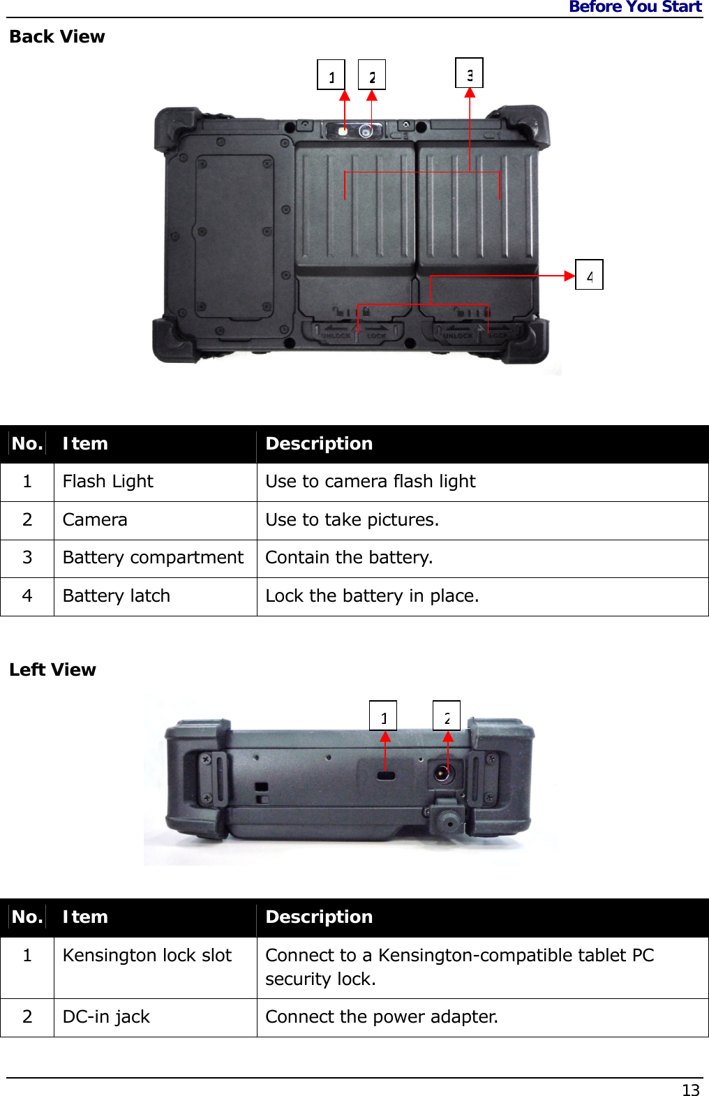 Before You Start    13  Back View     No.  Item  Description 1  Flash Light   Use to camera flash light 2  Camera  Use to take pictures. 3  Battery compartment  Contain the battery. 4  Battery latch  Lock the battery in place.  Left View   No.  Item  Description 1  Kensington lock slot  Connect to a Kensington-compatible tablet PC security lock. 2  DC-in jack  Connect the power adapter. 123412