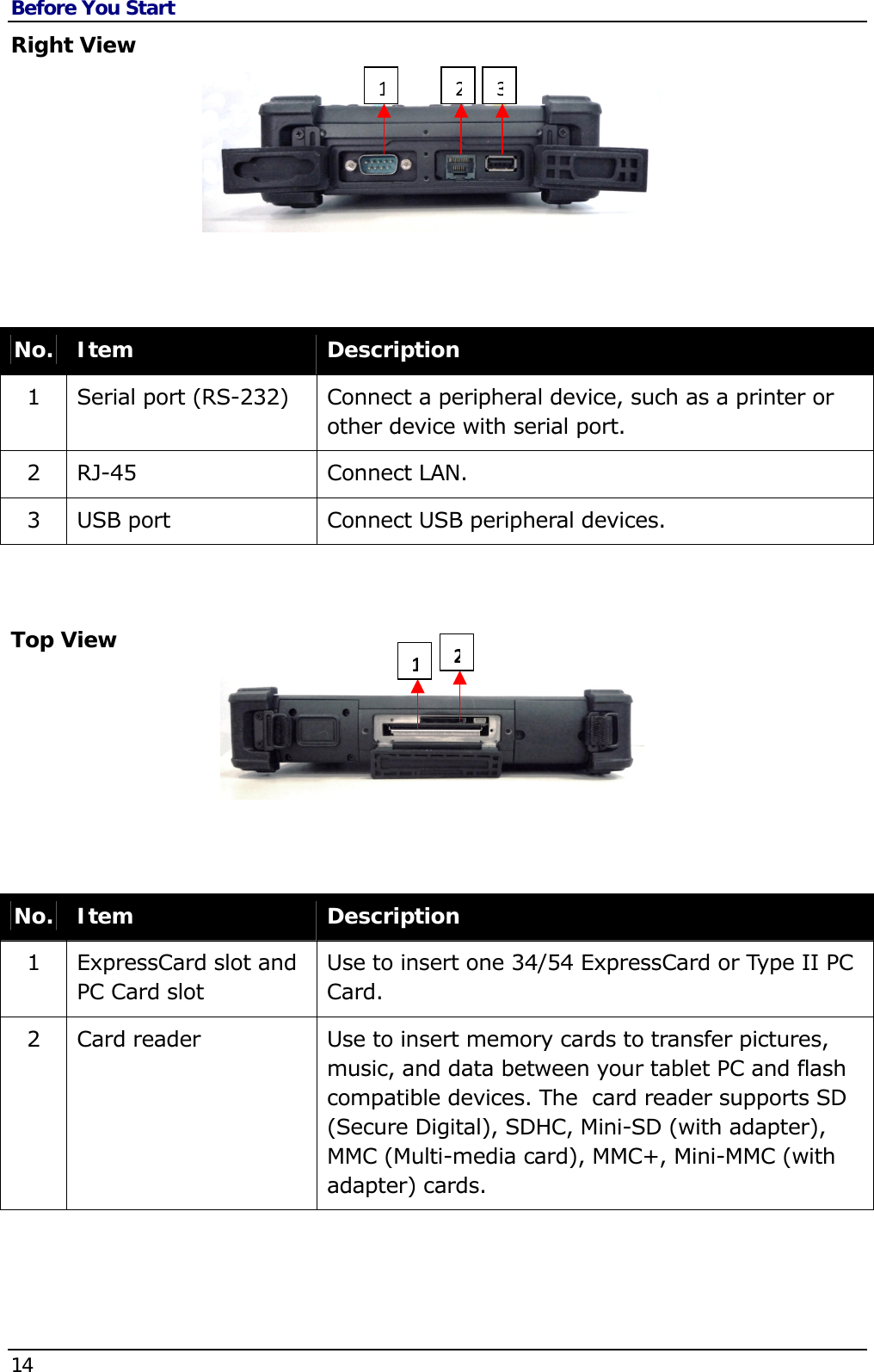 Before You Start 14   Right View     No.  Item  Description 1  Serial port (RS-232)  Connect a peripheral device, such as a printer or other device with serial port. 2 RJ-45  Connect LAN. 3  USB port  Connect USB peripheral devices.   Top View     No.  Item  Description 1  ExpressCard slot and PC Card slot Use to insert one 34/54 ExpressCard or Type II PC Card. 2  Card reader  Use to insert memory cards to transfer pictures, music, and data between your tablet PC and flash compatible devices. The  card reader supports SD (Secure Digital), SDHC, Mini-SD (with adapter), MMC (Multi-media card), MMC+, Mini-MMC (with adapter) cards.    12312