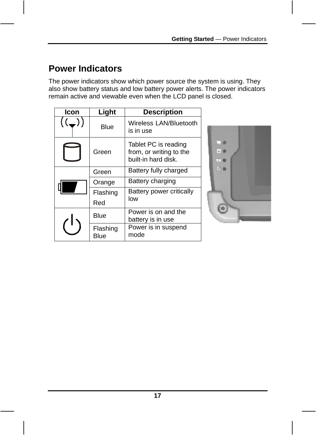 Getting Started — Power Indicators 17  Power Indicators The power indicators show which power source the system is using. They also show battery status and low battery power alerts. The power indicators remain active and viewable even when the LCD panel is closed.  Icon Light  Description Blue   Wireless LAN/Bluetooth is in use  Green  Tablet PC is reading from, or writing to the built-in hard disk. Green  Battery fully charged Orange  Battery charging  Flashing Red Battery power critically low Blue  Power is on and the battery is in use  Flashing Blue Power is in suspend mode              