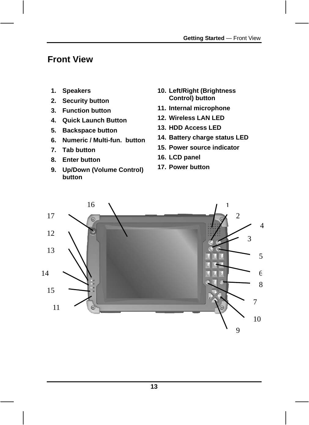 Getting Started — Front View 13  Front View   1. Speakers 2. Security button 3. Function button 4.  Quick Launch Button 5.  Backspace button  6.  Numeric / Multi-fun.  button 7. Tab button 8.  Enter button  9.  Up/Down (Volume Control) button   10. Left/Right (Brightness Control) button  11. Internal microphone  12. Wireless LAN LED 13. HDD Access LED 14. Battery charge status LED 15. Power source indicator 16. LCD panel 17. Power button     12 3 4 5 67 8 9 10 11 12 13 14 15 17 16 