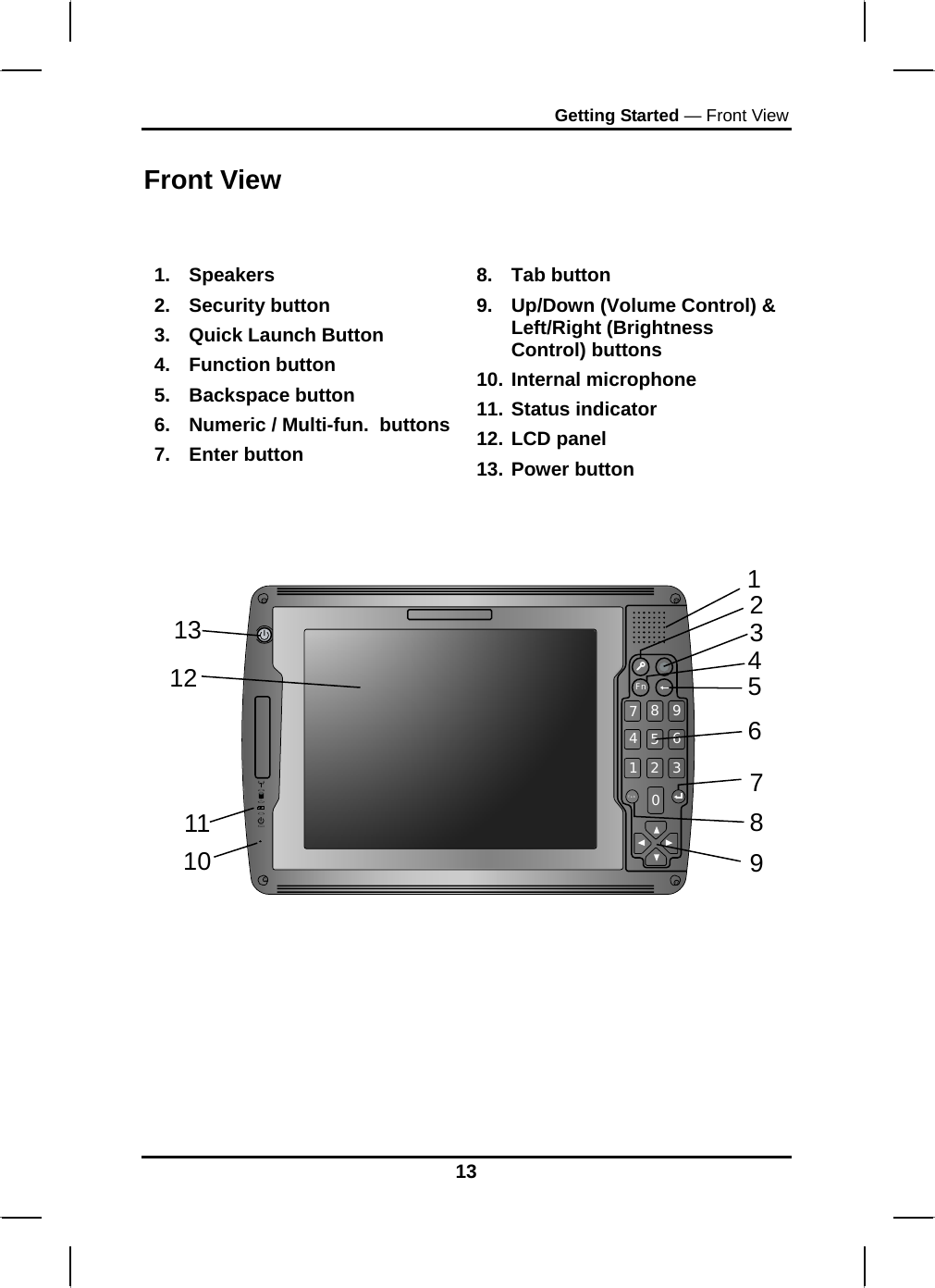 Getting Started — Front View  Front View   1. Speakers 2. Security button 3.  Quick Launch Button 4. Function button 5.  Backspace button  6.  Numeric / Multi-fun.  buttons7.  Enter button  8. Tab button 9.  Up/Down (Volume Control) &amp; Left/Right (Brightness Control) buttons 10. Internal microphone  11. Status indicator 12. LCD panel 13. Power button    1472058369FnTab12345678911101213 13 