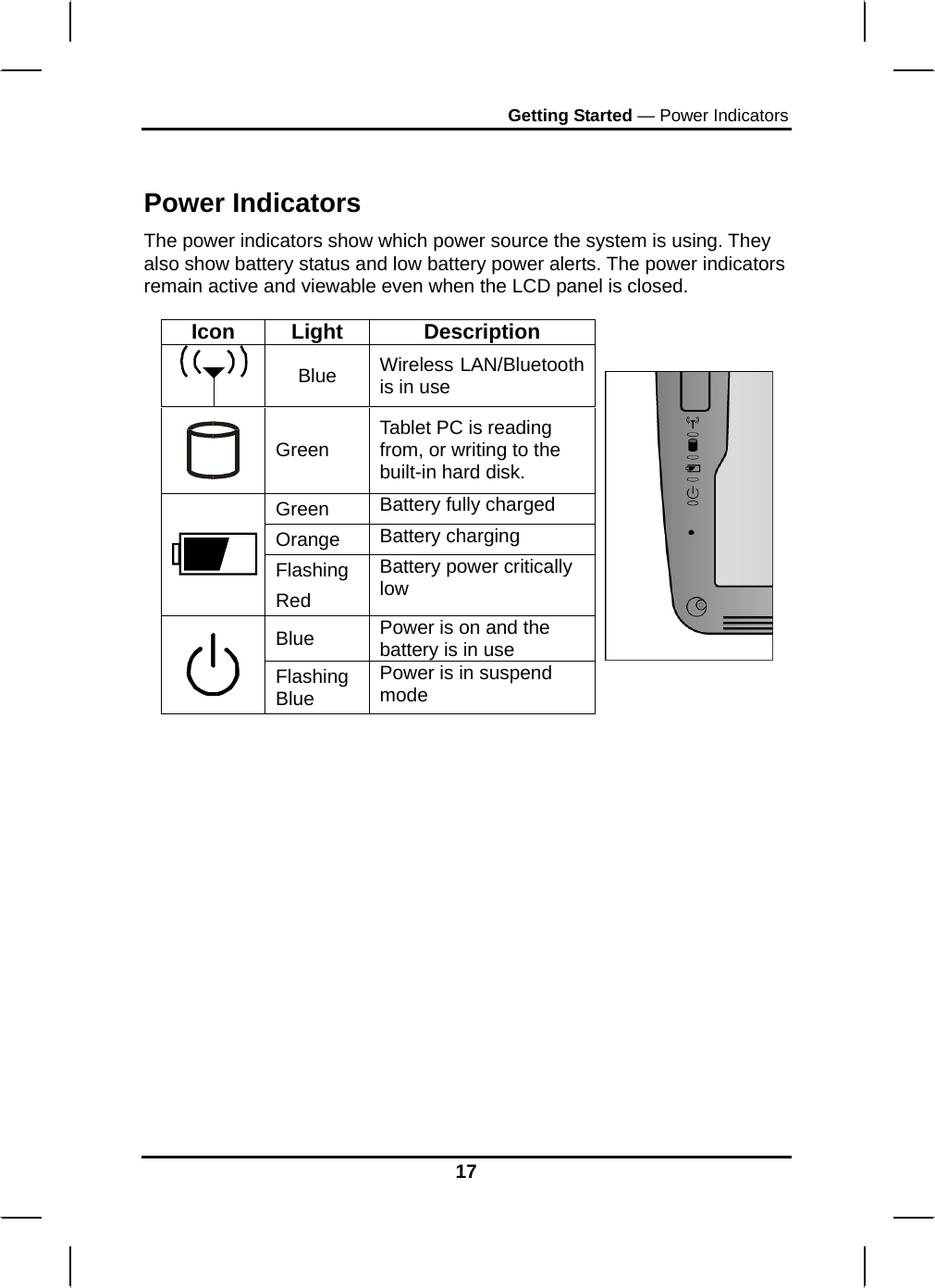 Getting Started — Power Indicators  Power Indicators The power indicators show which power source the system is using. They also show battery status and low battery power alerts. The power indicators remain active and viewable even when the LCD panel is closed.  Icon Light  Description Blue   Wireless LAN/Bluetooth is in use  Green  Tablet PC is reading from, or writing to the built-in hard disk. Green  Battery fully charged Orange  Battery charging  Flashing Red Battery power critically low Blue  Power is on and the battery is in use  Flashing Blue Power is in suspend mode               17 