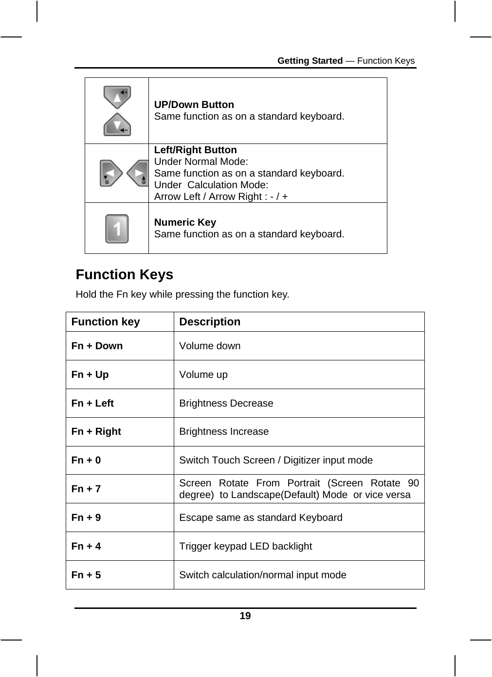 Getting Started — Function Keys  UP/Down Button Same function as on a standard keyboard.  Left/Right Button Under Normal Mode: Same function as on a standard keyboard. Under  Calculation Mode: Arrow Left / Arrow Right : - / +  Numeric Key Same function as on a standard keyboard. Function Keys Hold the Fn key while pressing the function key.   Function key  Description Fn + Down  Volume down Fn + Up  Volume up Fn + Left  Brightness Decrease Fn + Right  Brightness Increase Fn + 0  Switch Touch Screen / Digitizer input mode Fn + 7  Screen Rotate From Portrait (Screen Rotate 90 degree)  to Landscape(Default) Mode  or vice versa Fn + 9  Escape same as standard Keyboard Fn + 4  Trigger keypad LED backlight Fn + 5  Switch calculation/normal input mode 19 