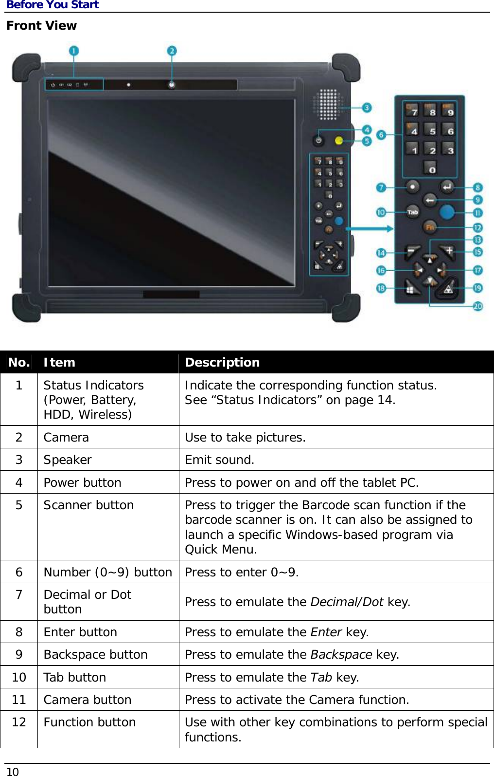 Before You Start 10  Front View No.  Item  Description 1 Status Indicators (Power, Battery,  HDD, Wireless) Indicate the corresponding function status.  See “Status Indicators” on page 14. 2  Camera  Use to take pictures. 3  Speaker   Emit sound. 4  Power button  Press to power on and off the tablet PC. 5  Scanner button  Press to trigger the Barcode scan function if the barcode scanner is on. It can also be assigned to launch a specific Windows-based program via Quick Menu.  6  Number (0~9) button  Press to enter 0~9. 7  Decimal or Dot button  Press to emulate the Decimal/Dot key. 8  Enter button  Press to emulate the Enter key. 9  Backspace button  Press to emulate the Backspace key. 10  Tab button  Press to emulate the Tab key. 11  Camera button  Press to activate the Camera function. 12  Function button  Use with other key combinations to perform special functions. 