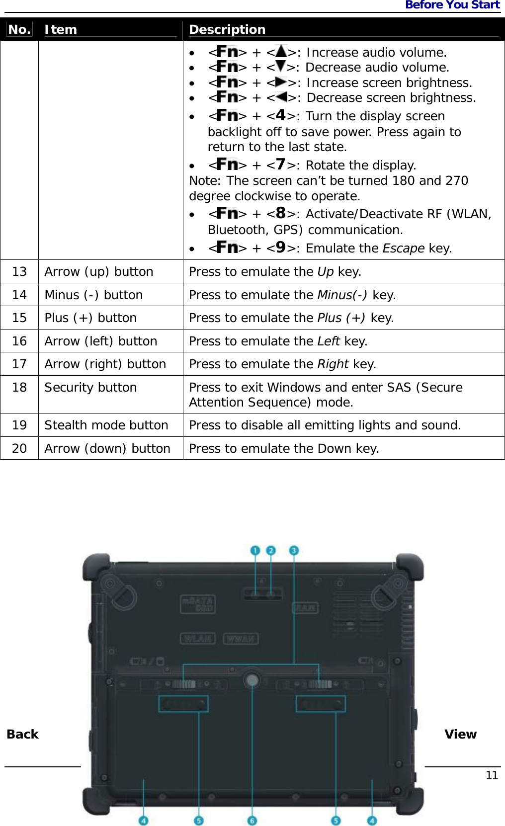 Before You Start    11No.  Item  Description  &lt;&gt; + &lt; &gt;: Increase audio volume.  &lt;&gt; + &lt; &gt;: Decrease audio volume.  &lt;&gt; + &lt; &gt;: Increase screen brightness.  &lt;&gt; + &lt; &gt;: Decrease screen brightness.  &lt;&gt; + &lt;4&gt;: Turn the display screen backlight off to save power. Press again to return to the last state.  &lt;&gt; + &lt;7&gt;: Rotate the display. Note: The screen can’t be turned 180 and 270 degree clockwise to operate.  &lt;&gt; + &lt;8&gt;: Activate/Deactivate RF (WLAN, Bluetooth, GPS) communication.  &lt;&gt; + &lt;9&gt;: Emulate the Escape key. 13  Arrow (up) button  Press to emulate the Up key. 14  Minus (-) button  Press to emulate the Minus(-) key. 15  Plus (+) button  Press to emulate the Plus (+) key. 16  Arrow (left) button  Press to emulate the Left key. 17  Arrow (right) button  Press to emulate the Right key. 18   Security button  Press to exit Windows and enter SAS (Secure Attention Sequence) mode. 19  Stealth mode button  Press to disable all emitting lights and sound. 20  Arrow (down) button  Press to emulate the Down key. Back  View 