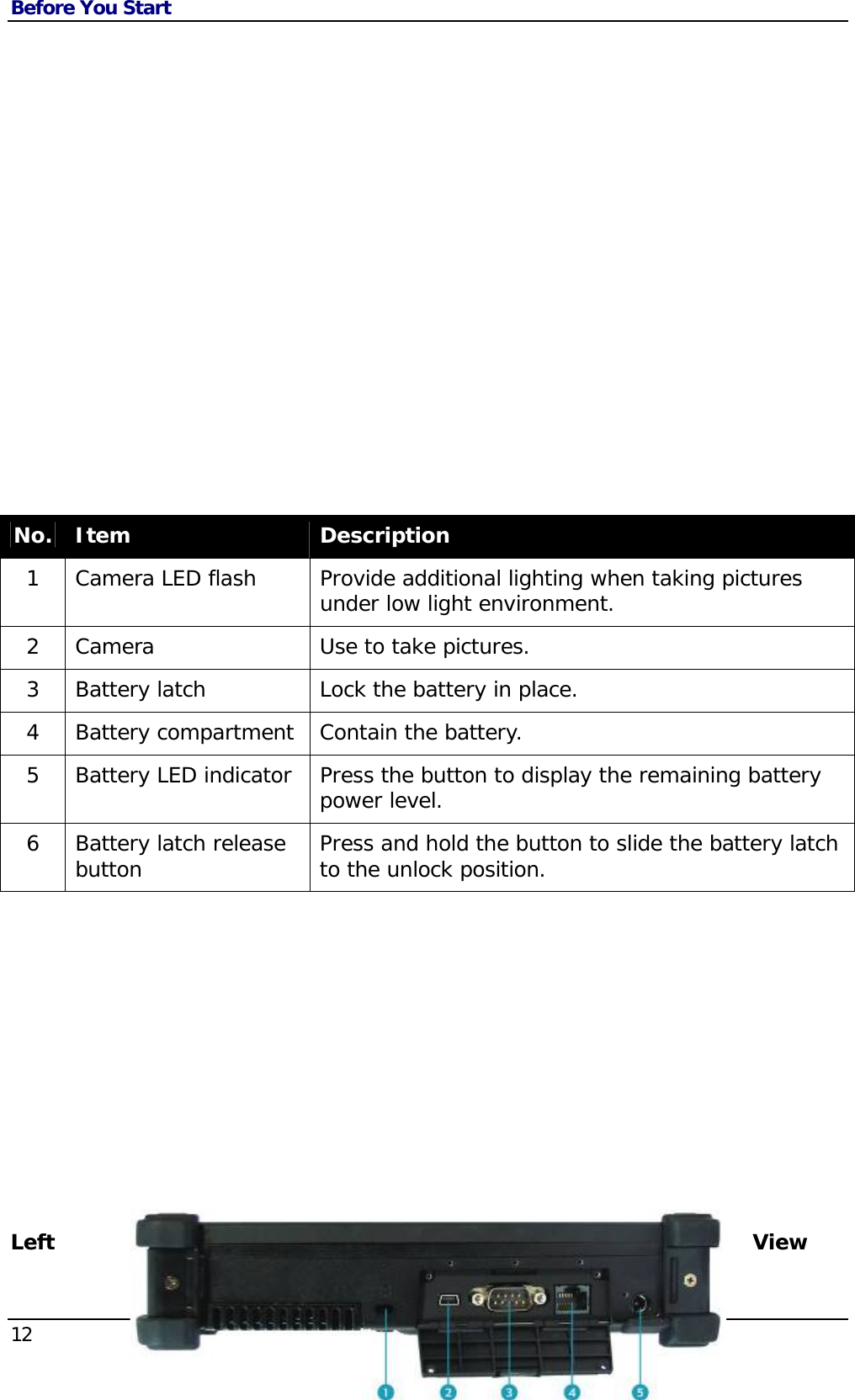 Before You Start 12  No.  Item  Description 1  Camera LED flash  Provide additional lighting when taking pictures under low light environment. 2  Camera  Use to take pictures. 3  Battery latch  Lock the battery in place. 4  Battery compartment  Contain the battery. 5  Battery LED indicator  Press the button to display the remaining battery power level. 6  Battery latch release button  Press and hold the button to slide the battery latch to the unlock position. Left  View 