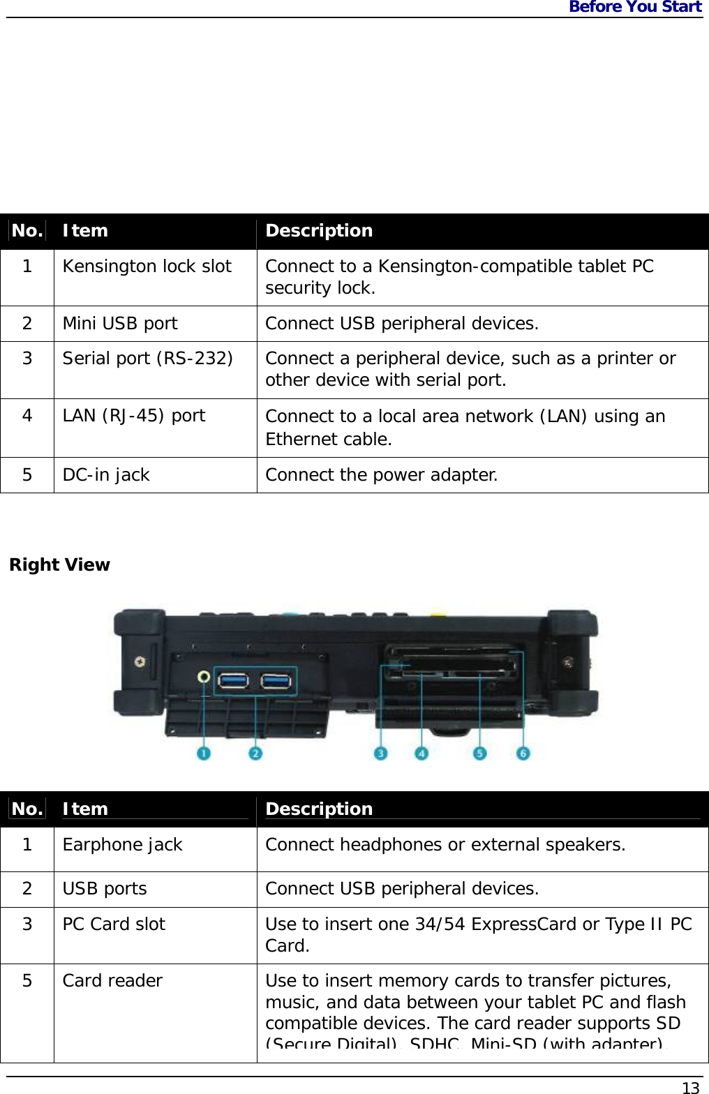 Before You Start    13No.  Item  Description 1  Kensington lock slot  Connect to a Kensington-compatible tablet PC security lock. 2  Mini USB port  Connect USB peripheral devices. 3  Serial port (RS-232)  Connect a peripheral device, such as a printer or other device with serial port. 4  LAN (RJ-45) port  Connect to a local area network (LAN) using an Ethernet cable. 5  DC-in jack  Connect the power adapter.  Right View No.  Item  Description 1  Earphone jack  Connect headphones or external speakers. 2  USB ports  Connect USB peripheral devices. 3  PC Card slot  Use to insert one 34/54 ExpressCard or Type II PC Card. 5  Card reader  Use to insert memory cards to transfer pictures, music, and data between your tablet PC and flash compatible devices. The card reader supports SD (Secure Digital), SDHC, Mini-SD (with adapter), 