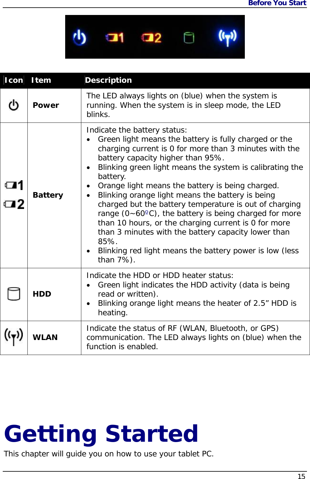 Before You Start    15Icon  Item  Description  Power   The LED always lights on (blue) when the system is running. When the system is in sleep mode, the LED blinks.     Battery Indicate the battery status:   Green light means the battery is fully charged or the charging current is 0 for more than 3 minutes with the battery capacity higher than 95%.  Blinking green light means the system is calibrating the battery.  Orange light means the battery is being charged.  Blinking orange light means the battery is being charged but the battery temperature is out of charging range (0~60ºC), the battery is being charged for more than 10 hours, or the charging current is 0 for more than 3 minutes with the battery capacity lower than 85%.  Blinking red light means the battery power is low (less than 7%).   HDD Indicate the HDD or HDD heater status:   Green light indicates the HDD activity (data is being read or written).  Blinking orange light means the heater of 2.5” HDD is heating.  WLAN  Indicate the status of RF (WLAN, Bluetooth, or GPS) communication. The LED always lights on (blue) when the function is enabled.   Getting Started This chapter will guide you on how to use your tablet PC.