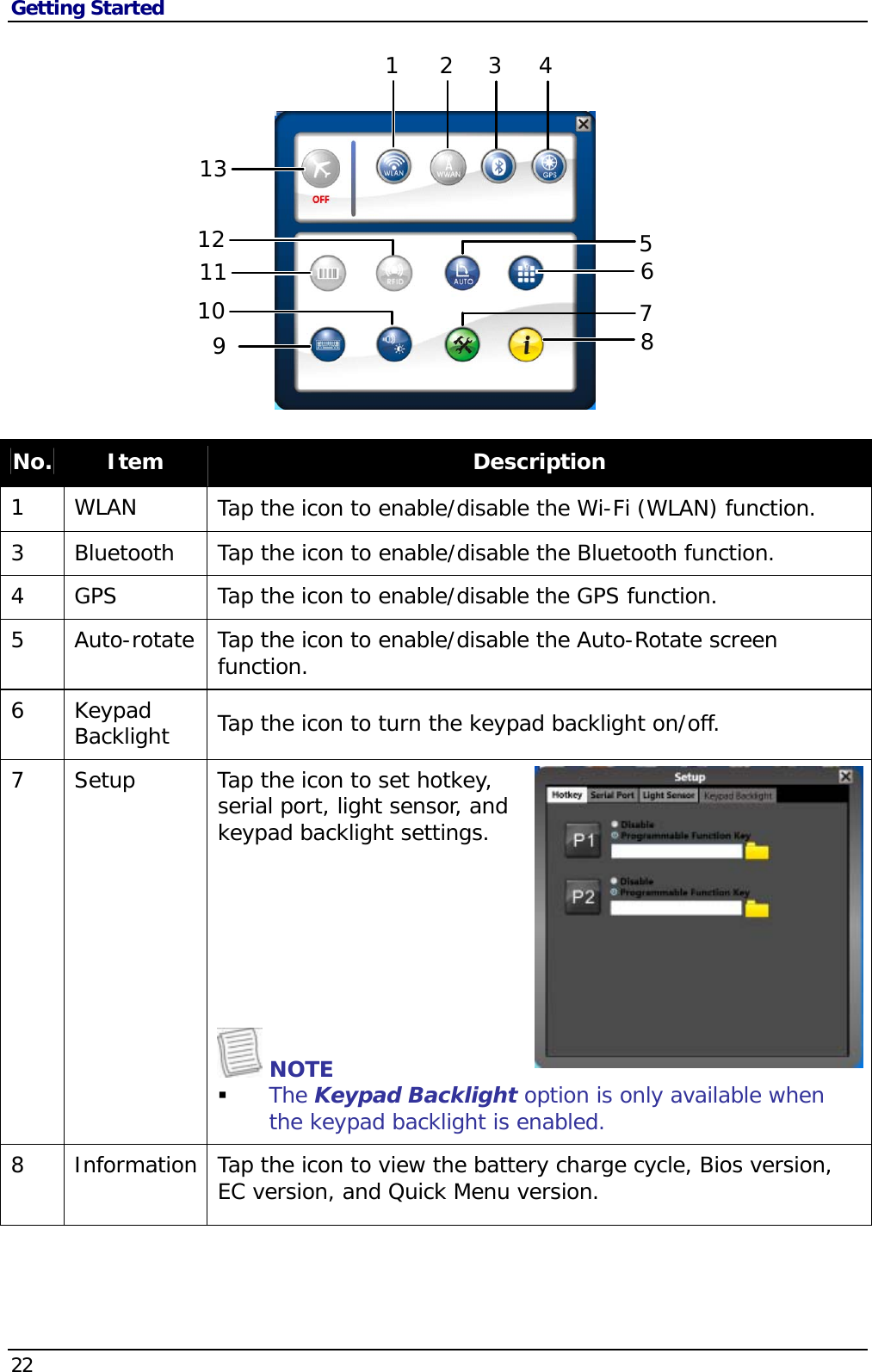 Getting Started 22   9 13 11 5 6 1 2 3 4 8 7 10 12 No.  Item  Description 1 WLAN  Tap the icon to enable/disable the Wi-Fi (WLAN) function. 3  Bluetooth  Tap the icon to enable/disable the Bluetooth function. 4  GPS  Tap the icon to enable/disable the GPS function. 5  Auto-rotate  Tap the icon to enable/disable the Auto-Rotate screen function. 6 Keypad Backlight  Tap the icon to turn the keypad backlight on/off. 7  Setup  Tap the icon to set hotkey, serial port, light sensor, and keypad backlight settings.          NOTE  The Keypad Backlight option is only available when the keypad backlight is enabled. 8  Information  Tap the icon to view the battery charge cycle, Bios version, EC version, and Quick Menu version. 