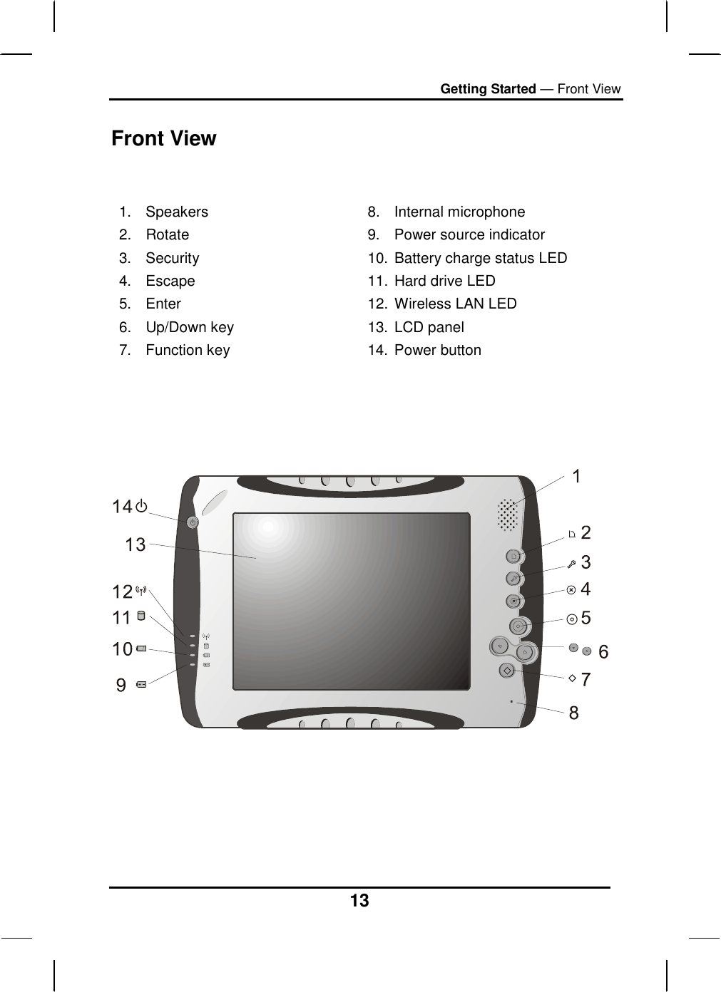 Getting Started — Front View 13  Front View   1. Speakers 2. Rotate 3. Security 4. Escape 5. Enter 6. Up/Down key 7. Function key   8.  Internal microphone  9.  Power source indicator 10. Battery charge status LED 11. Hard drive LED 12. Wireless LAN LED 13. LCD panel 14. Power button      