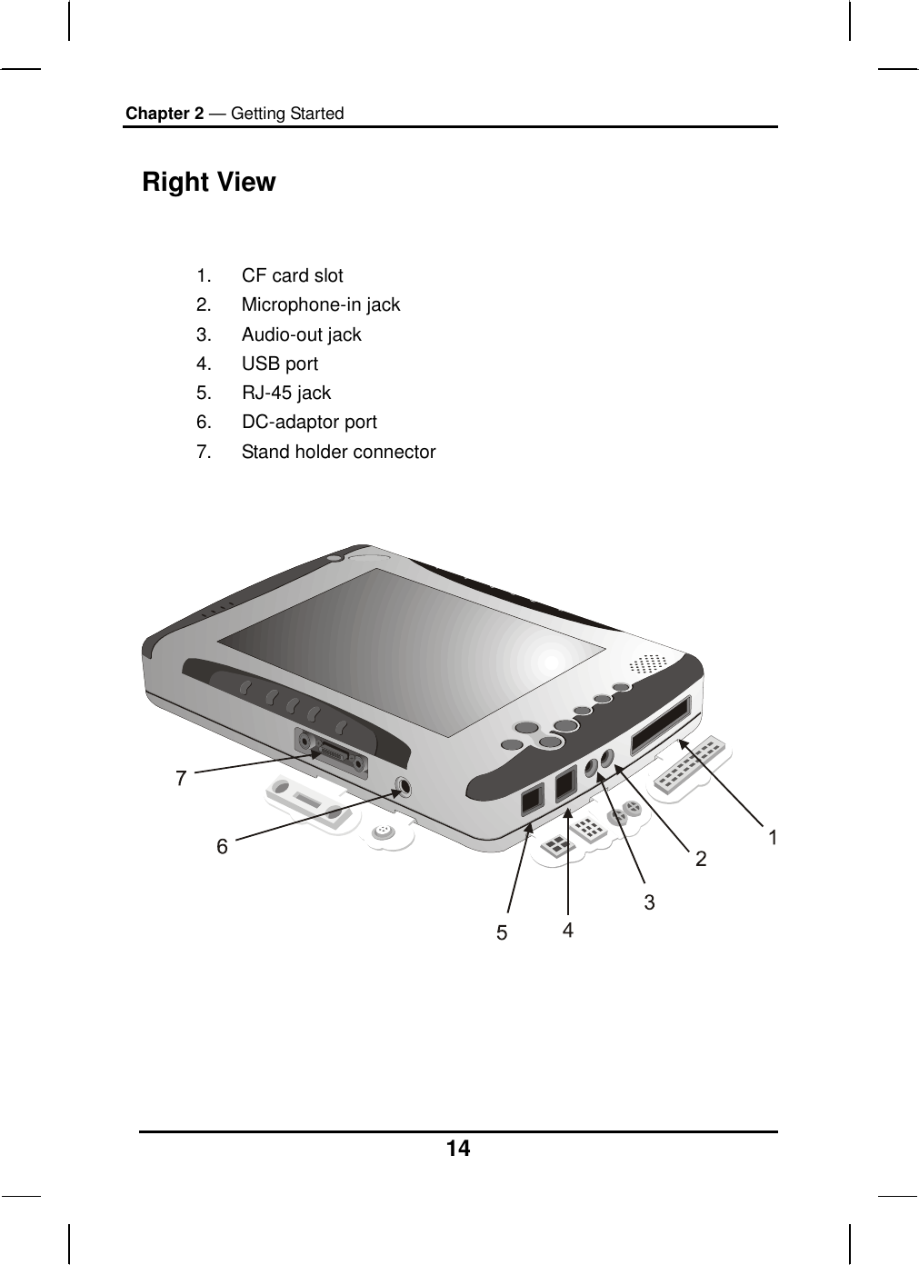 Chapter 2 — Getting Started 14 Right View   1.  CF card slot 2. Microphone-in jack 3.  Audio-out jack  4. USB port 5. RJ-45 jack 6. DC-adaptor port 7.  Stand holder connector   