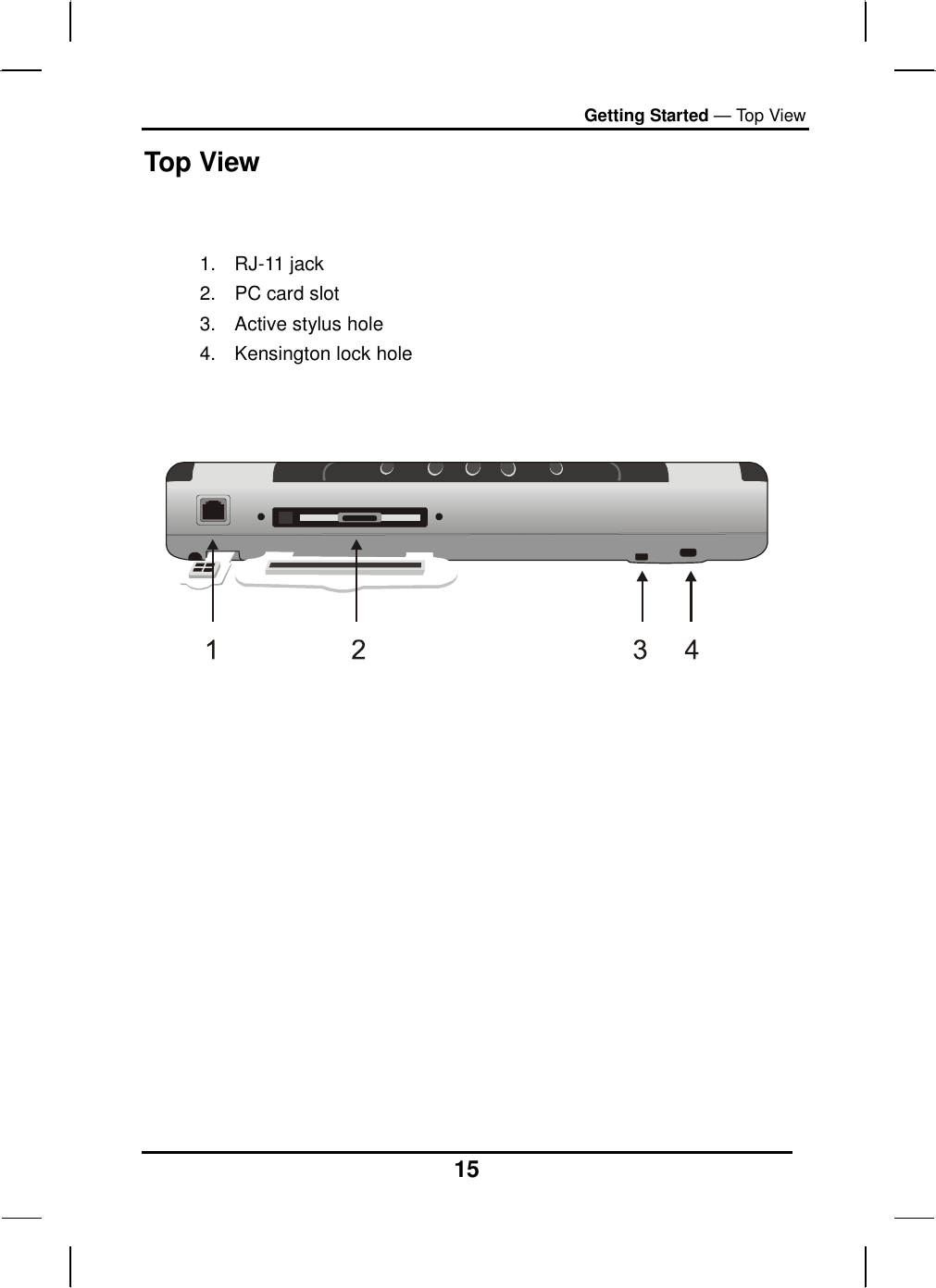 Getting Started — Top View 15 Top View   1. RJ-11 jack 2.  PC card slot 3. Active stylus hole 4. Kensington lock hole                    