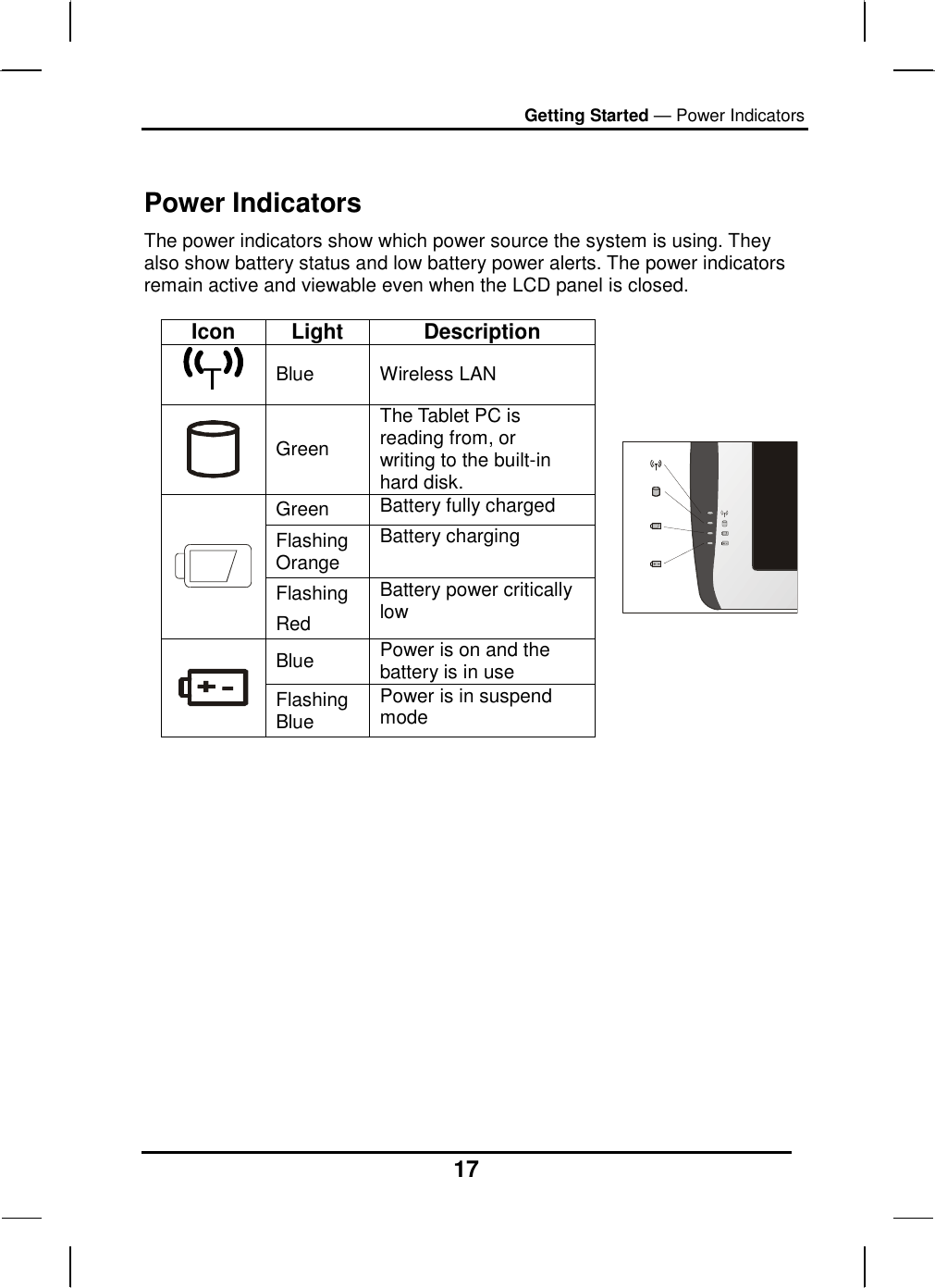 Getting Started — Power Indicators 17  Power Indicators The power indicators show which power source the system is using. They also show battery status and low battery power alerts. The power indicators remain active and viewable even when the LCD panel is closed.  Icon Light  Description T Blue   Wireless LAN  Green The Tablet PC is reading from, or writing to the built-in hard disk. Green  Battery fully charged Flashing Orange Battery charging  Flashing Red Battery power critically low Blue  Power is on and the battery is in use  Flashing Blue Power is in suspend mode               