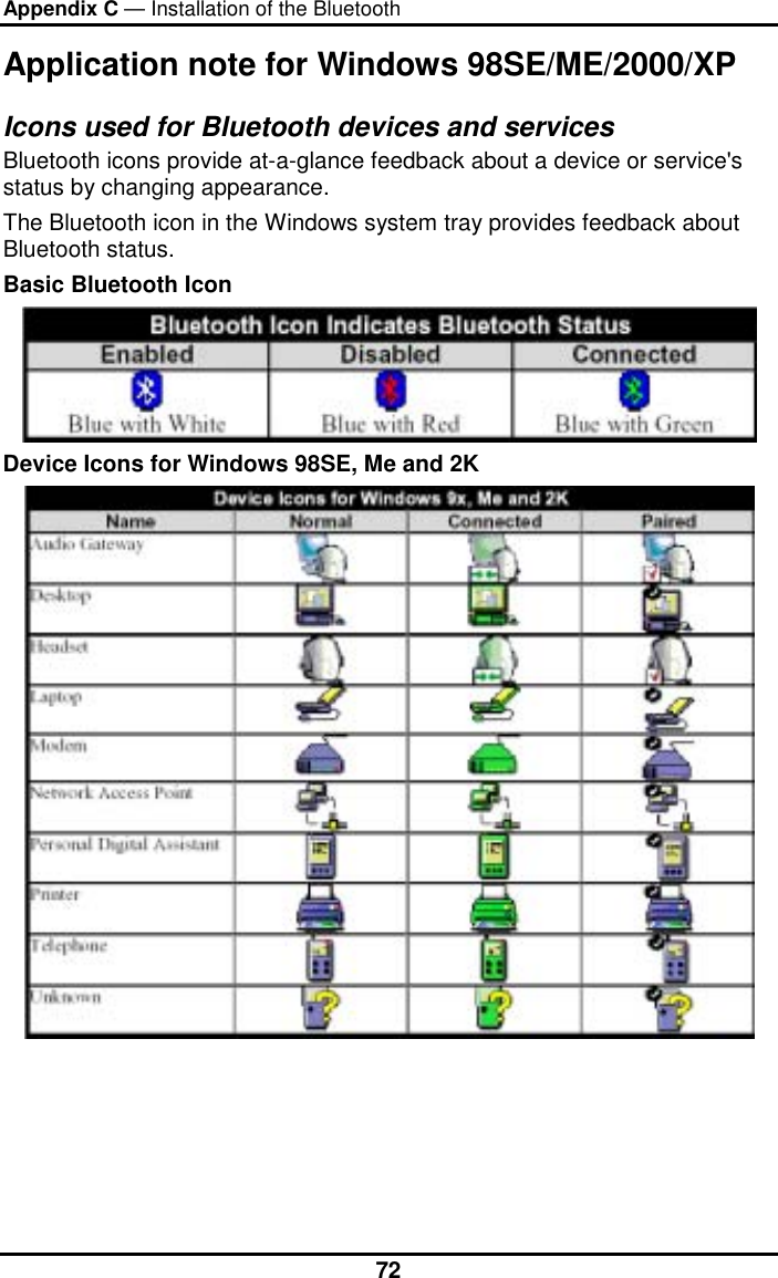 Appendix C — Installation of the Bluetooth  72Application note for Windows 98SE/ME/2000/XP Icons used for Bluetooth devices and services  Bluetooth icons provide at-a-glance feedback about a device or service&apos;s status by changing appearance. The Bluetooth icon in the Windows system tray provides feedback about Bluetooth status. Basic Bluetooth Icon  Device Icons for Windows 98SE, Me and 2K      