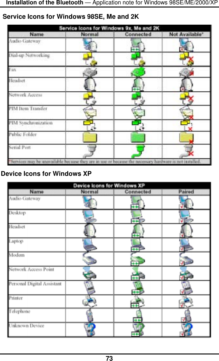 Installation of the Bluetooth — Application note for Windows 98SE/ME/2000/XP  73 Service Icons for Windows 98SE, Me and 2K  Device Icons for Windows XP  