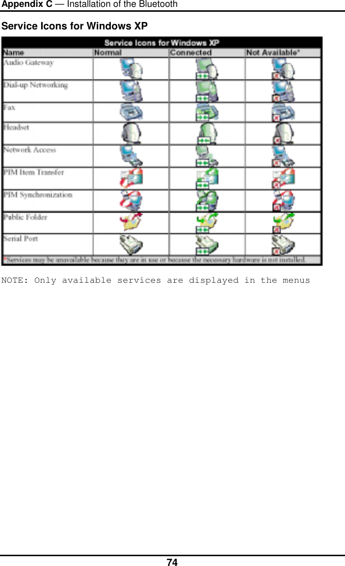 Appendix C — Installation of the Bluetooth  74Service Icons for Windows XP  NOTE: Only available services are displayed in the menus