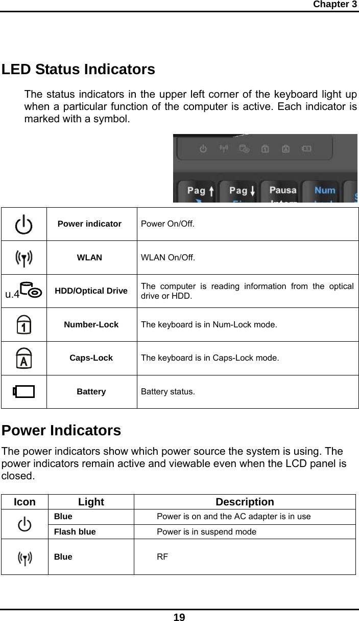 Chapter 3 19   LED Status Indicators The status indicators in the upper left corner of the keyboard light up when a particular function of the computer is active. Each indicator is marked with a symbol.    Power indicator  Power On/Off.  WLAN  WLAN On/Off. u.4  HDD/Optical Drive The computer is reading information from the optical drive or HDD.  Number-Lock  The keyboard is in Num-Lock mode.  Caps-Lock  The keyboard is in Caps-Lock mode.  Battery  Battery status. Power Indicators The power indicators show which power source the system is using. The power indicators remain active and viewable even when the LCD panel is closed.  Icon Light  Description Blue  Power is on and the AC adapter is in use  Flash blue  Power is in suspend mode  Blue   RF 