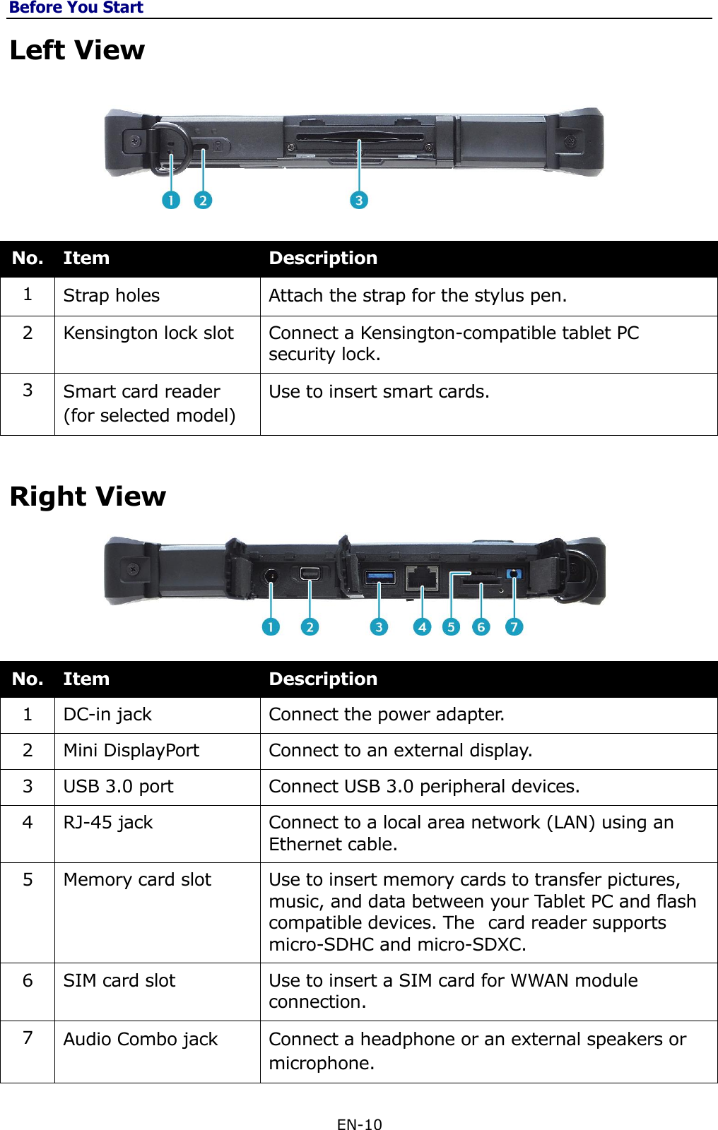 Before You Start EN-10  Left View                                                                    No. Item Description 1 Strap holes Attach the strap for the stylus pen. 2 Kensington lock slot Connect a Kensington-compatible tablet PC security lock. 3 Smart card reader (for selected model) Use to insert smart cards. Right View  No. Item Description 1 DC-in jack Connect the power adapter. 2 Mini DisplayPort Connect to an external display. 3 USB 3.0 port Connect USB 3.0 peripheral devices. 4 RJ-45 jack Connect to a local area network (LAN) using an Ethernet cable. 5 Memory card slot Use to insert memory cards to transfer pictures, music, and data between your Tablet PC and flash compatible devices. The  card reader supports micro-SDHC and micro-SDXC. 6 SIM card slot Use to insert a SIM card for WWAN module connection. 7 Audio Combo jack Connect a headphone or an external speakers or microphone. 