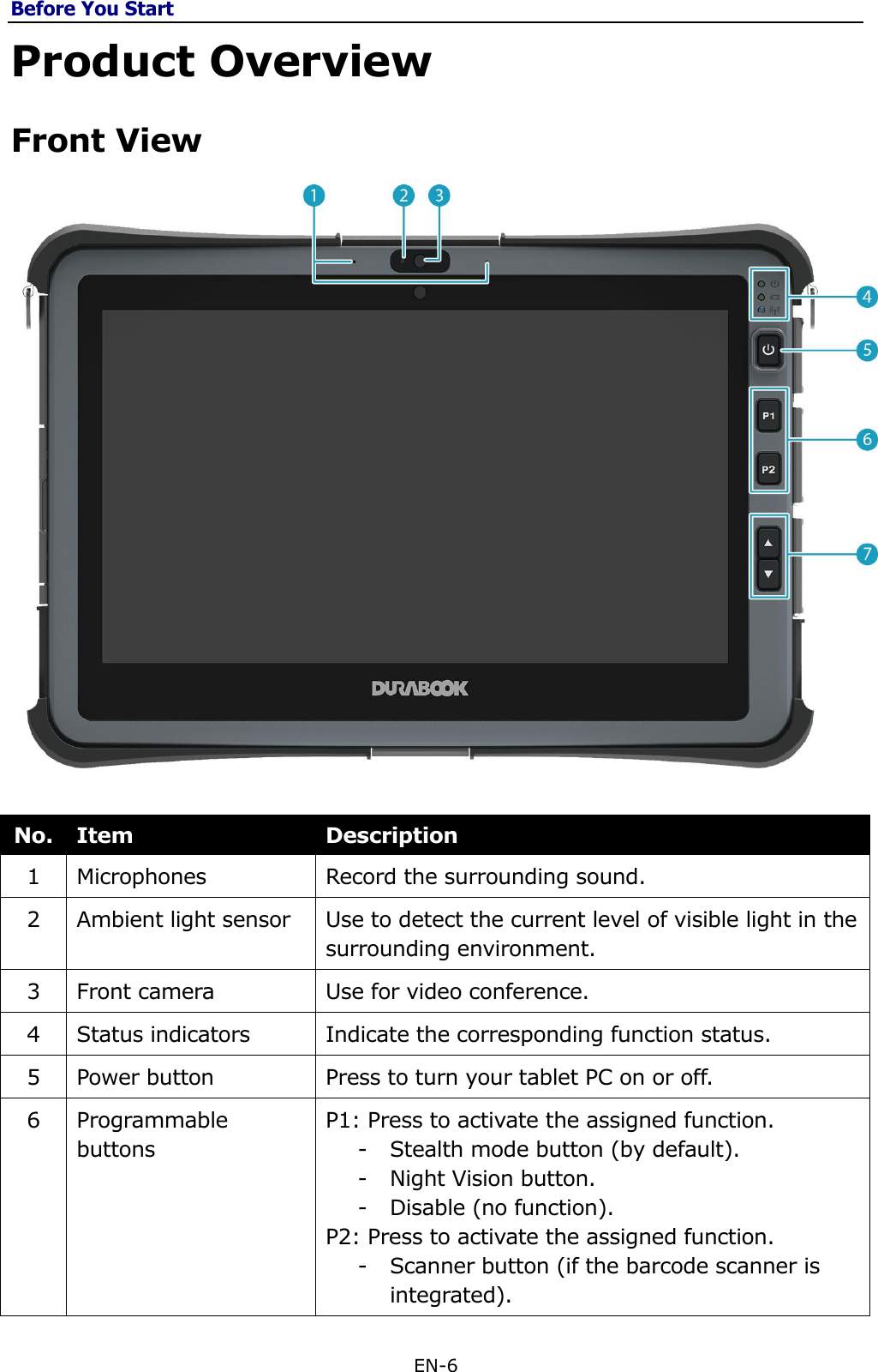 Before You Start EN-6  Product Overview Front View   No. Item Description 1 Microphones Record the surrounding sound. 2 Ambient light sensor Use to detect the current level of visible light in the surrounding environment. 3 Front camera Use for video conference. 4 Status indicators Indicate the corresponding function status. 5 Power button Press to turn your tablet PC on or off. 6 Programmable buttons P1: Press to activate the assigned function. - Stealth mode button (by default). - Night Vision button. - Disable (no function). P2: Press to activate the assigned function. - Scanner button (if the barcode scanner is integrated). 